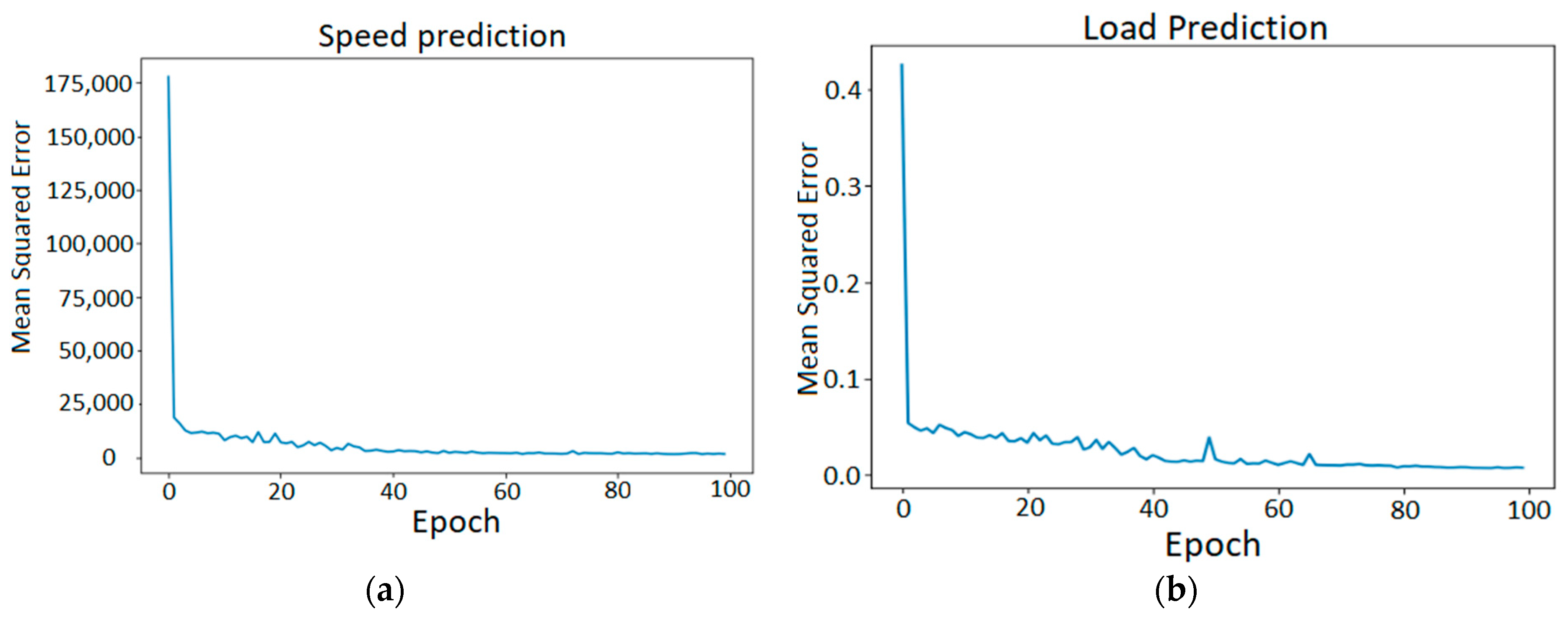 Energies 13 04817 g009 Energies 13 04817 g009