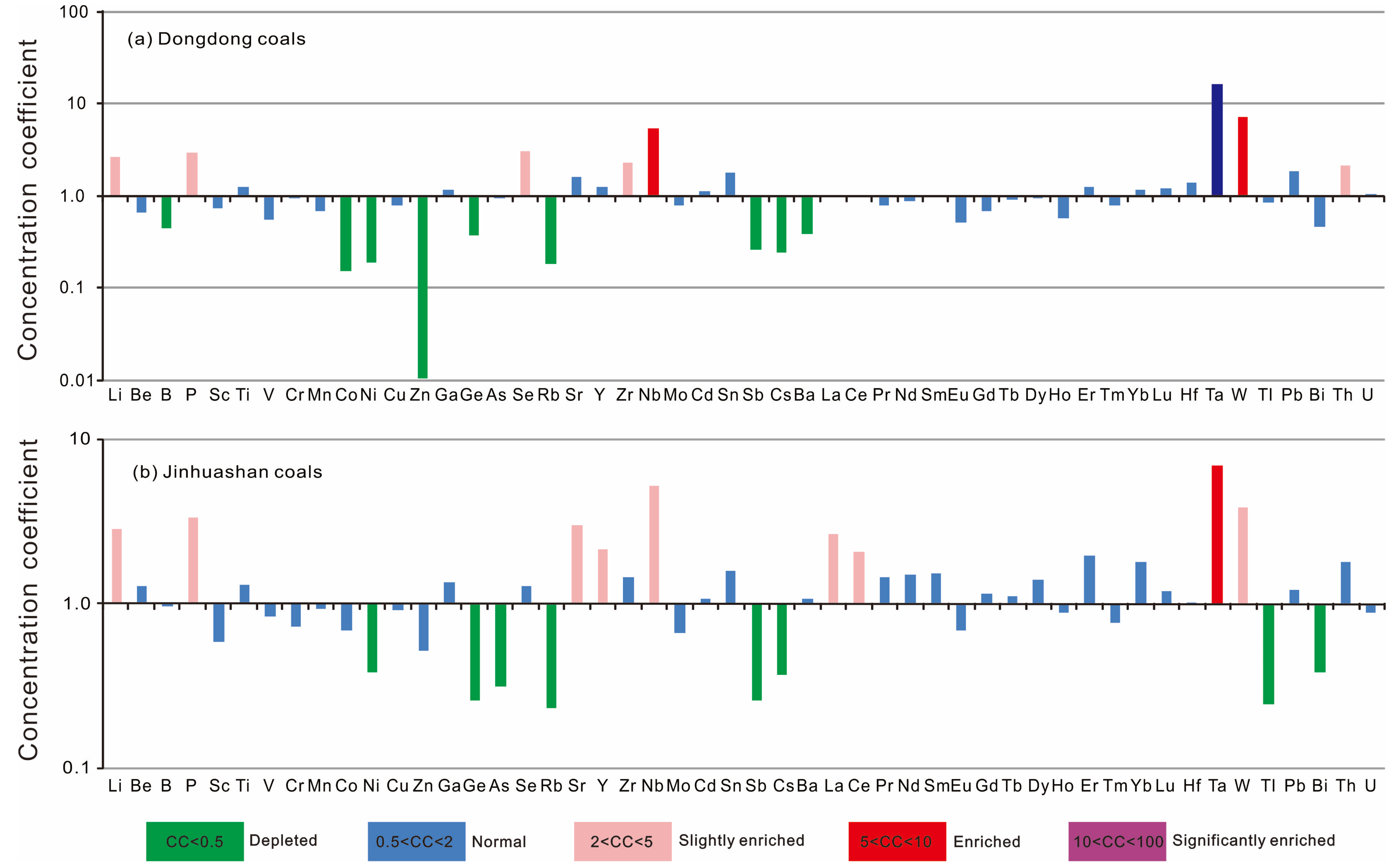 Energies 13 04818 g005