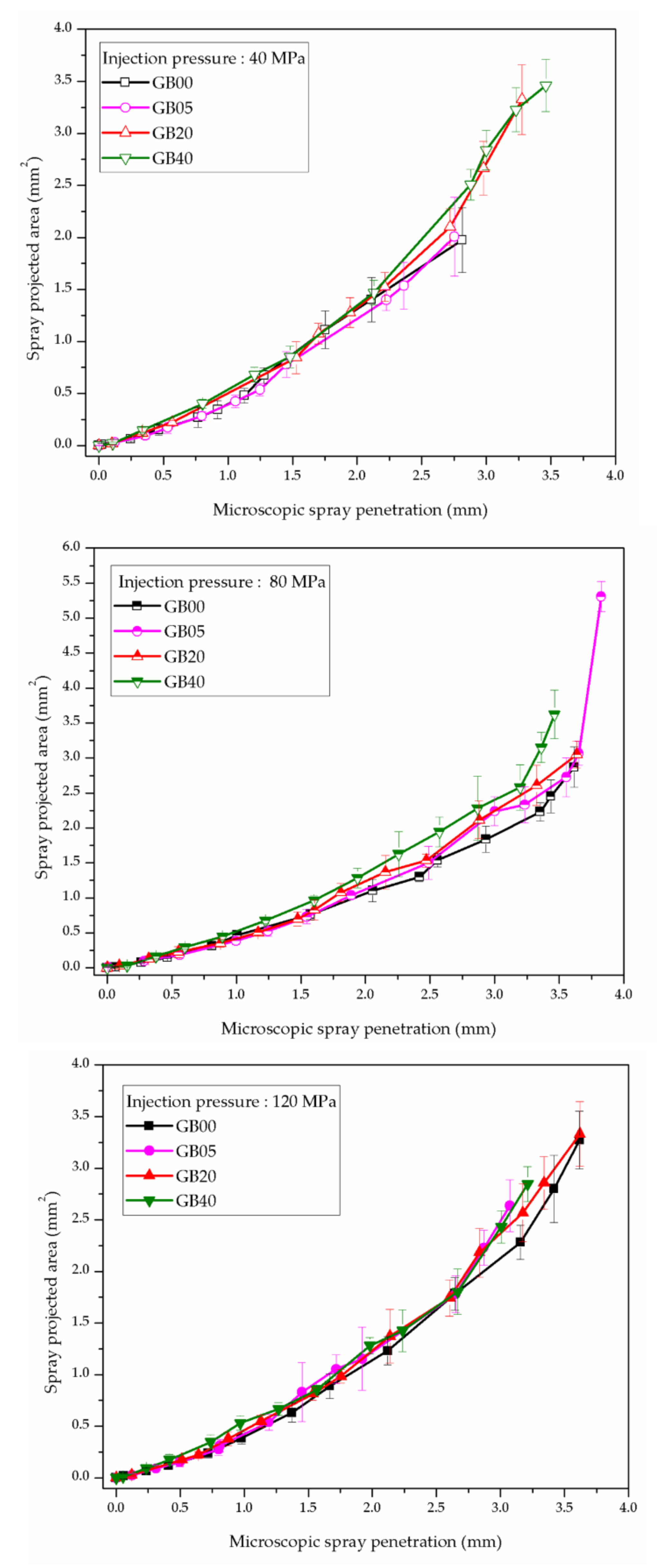 Energies 13 04819 g007 Energies 13 04819 g007