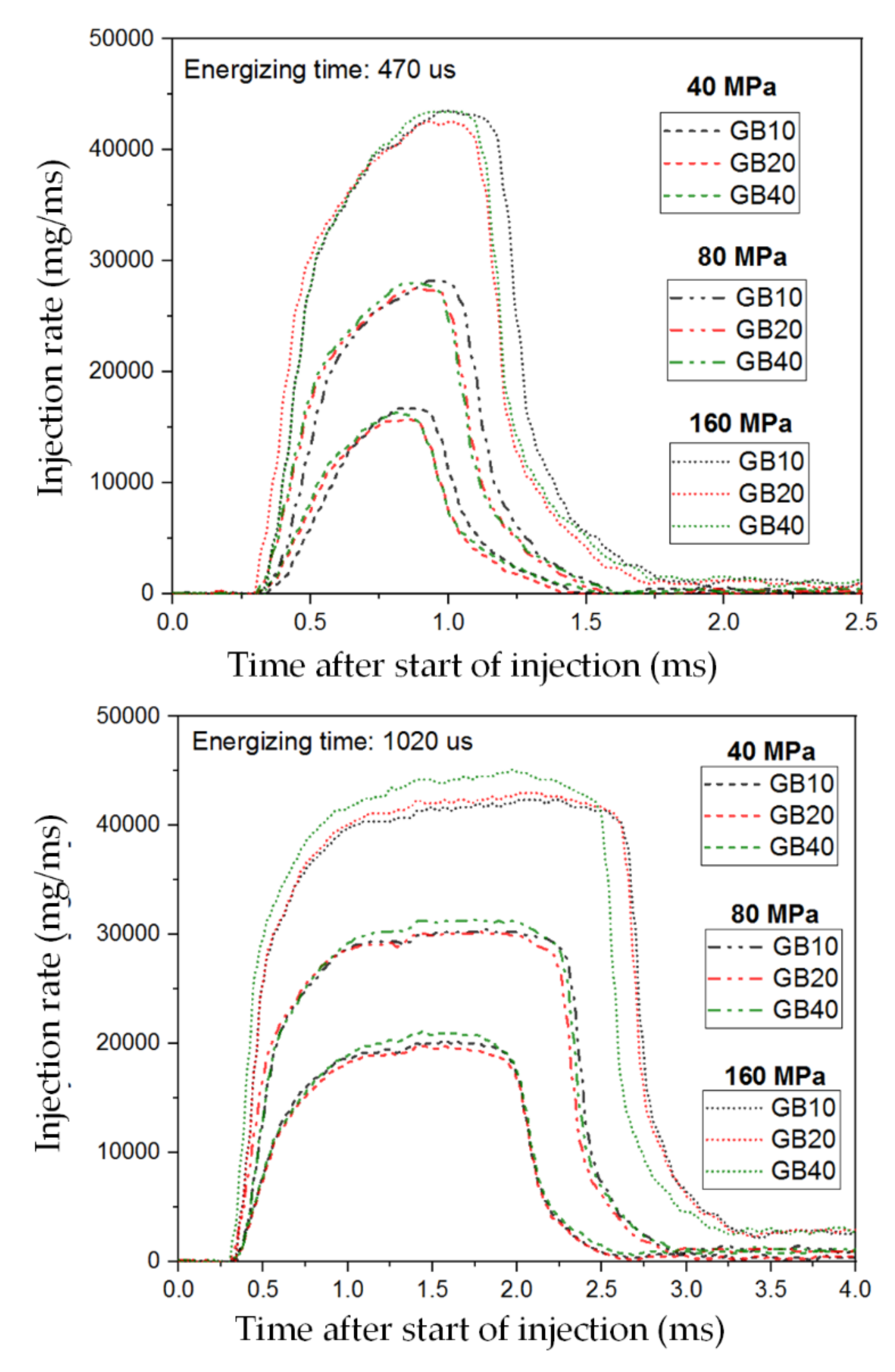 Energies 13 04819 g011 Energies 13 04819 g011