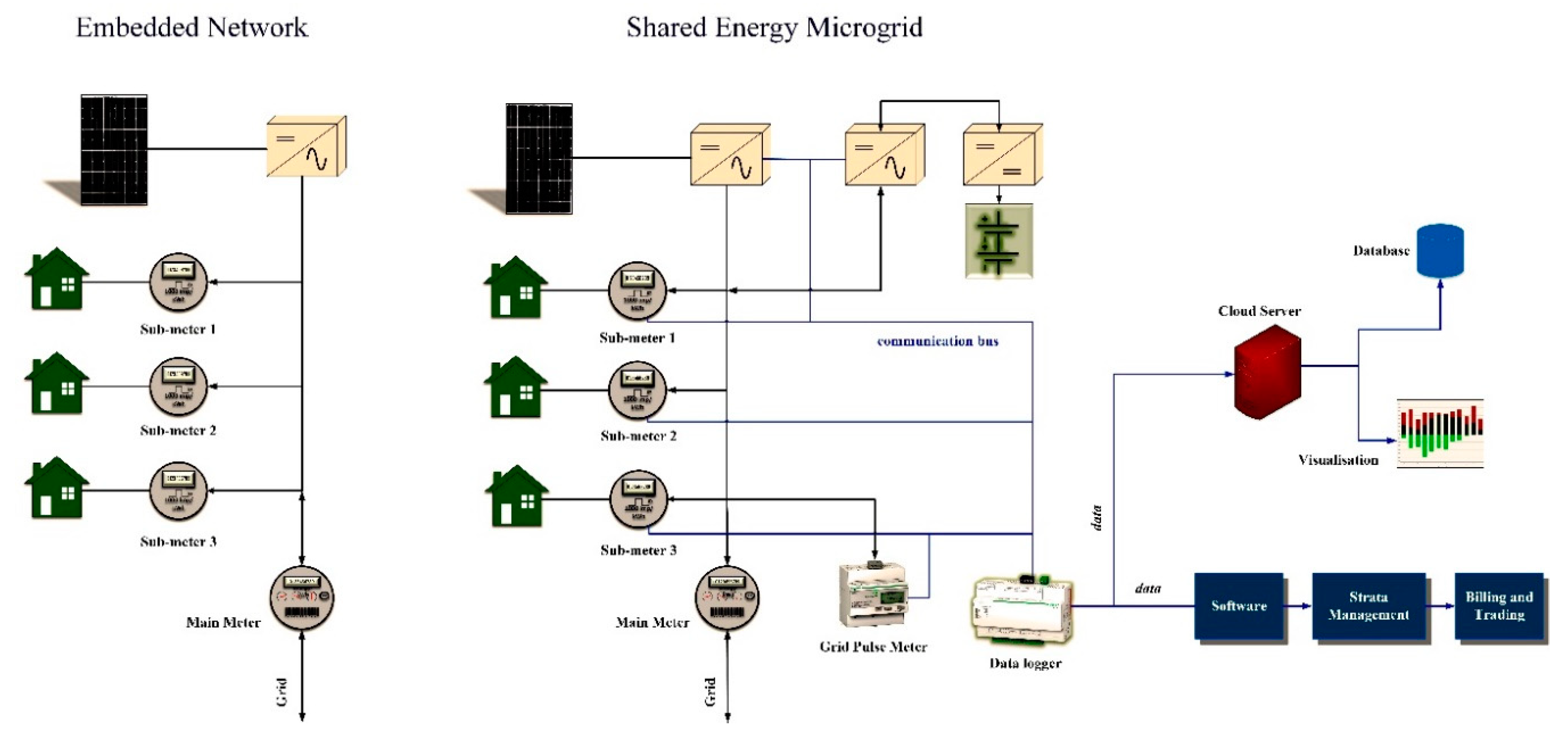Energies 13 04820 g001