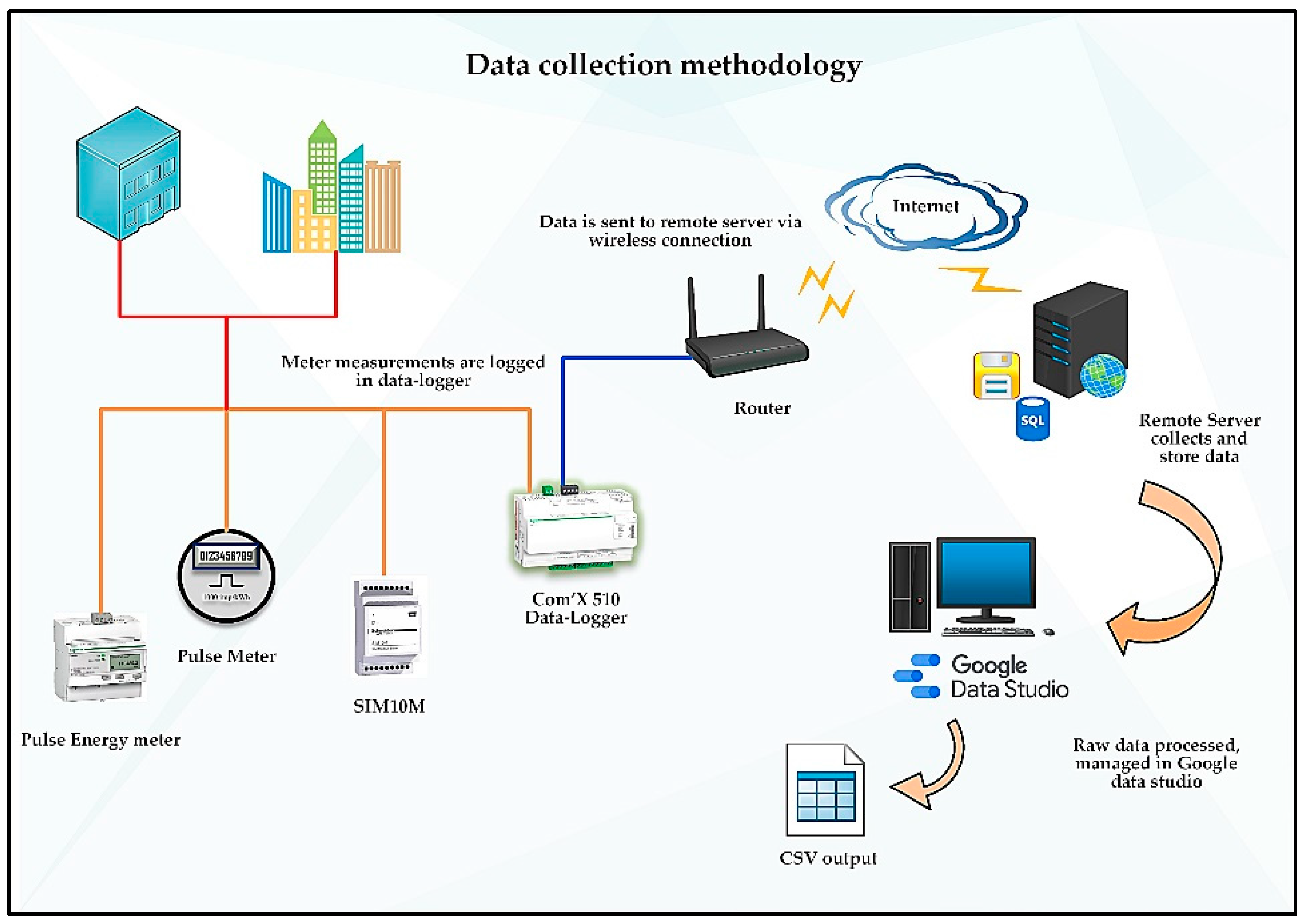 Energies 13 04820 g003