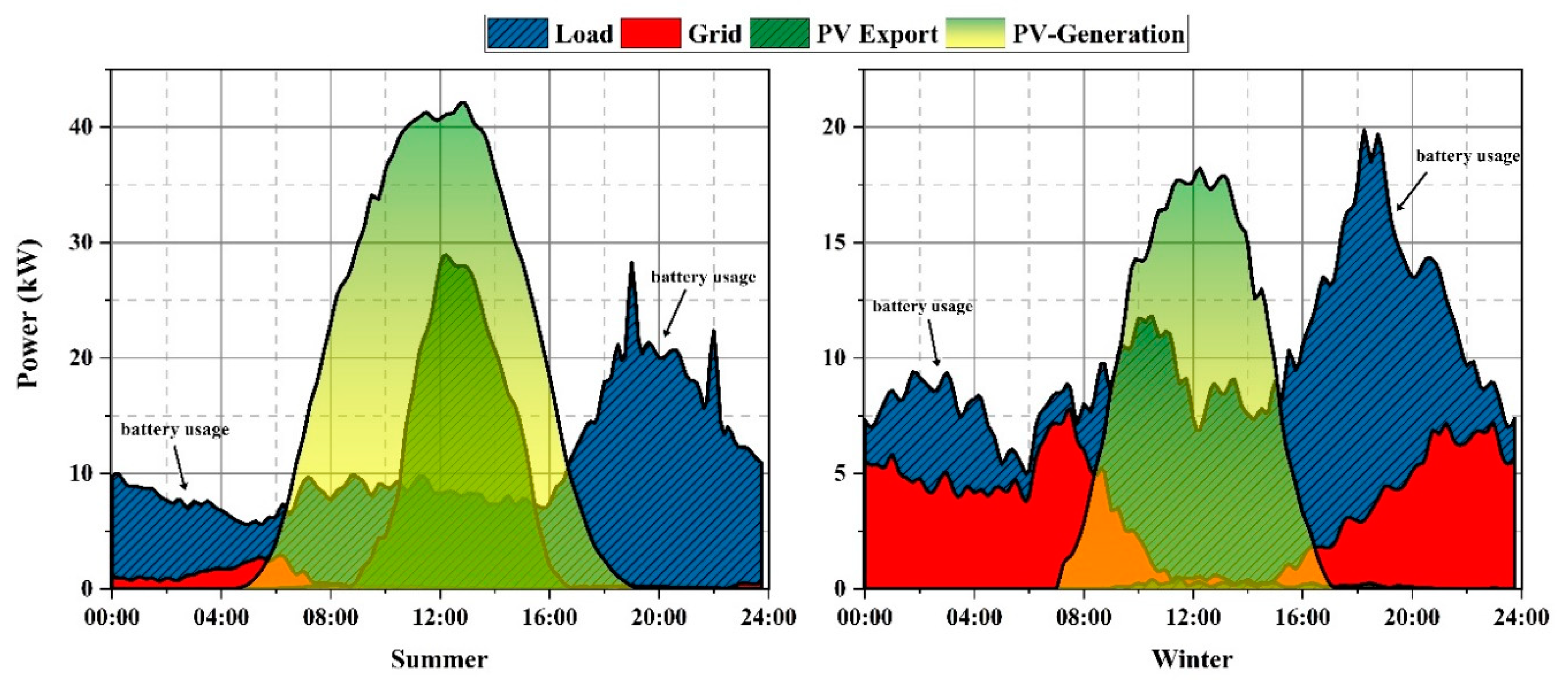 Energies 13 04820 g004