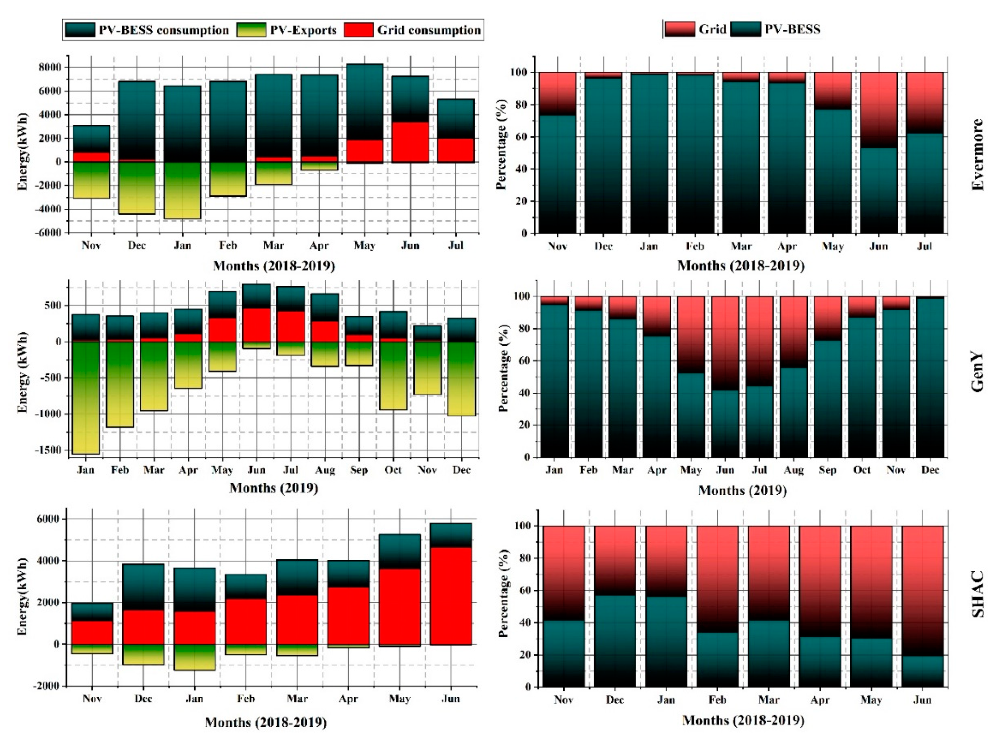 Energies 13 04820 g008