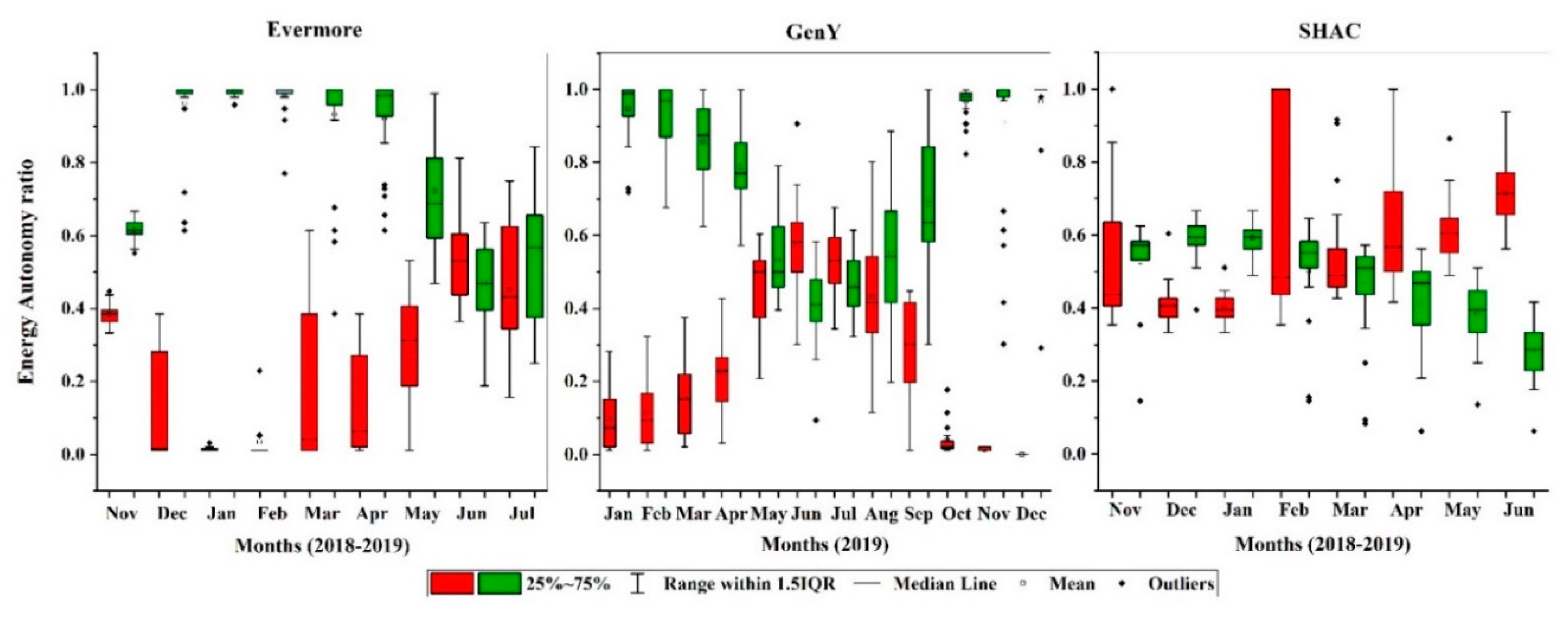 Energies 13 04820 g010