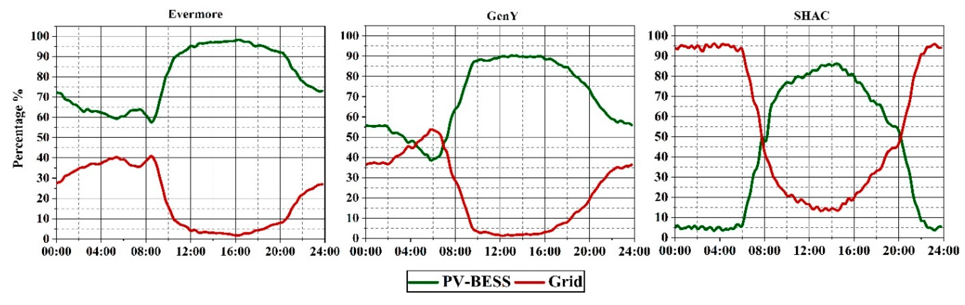 Energies 13 04820 g0a1