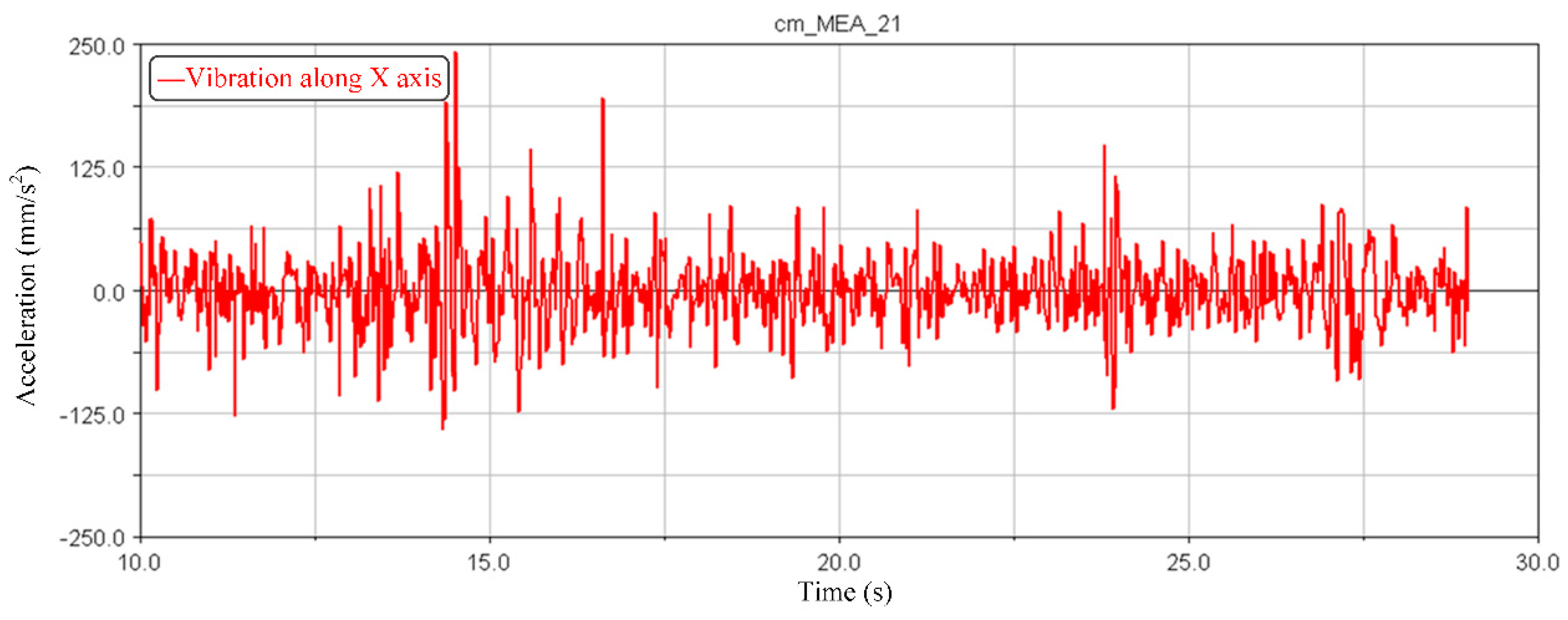 Energies 13 04821 g003 Energies 13 04821 g003