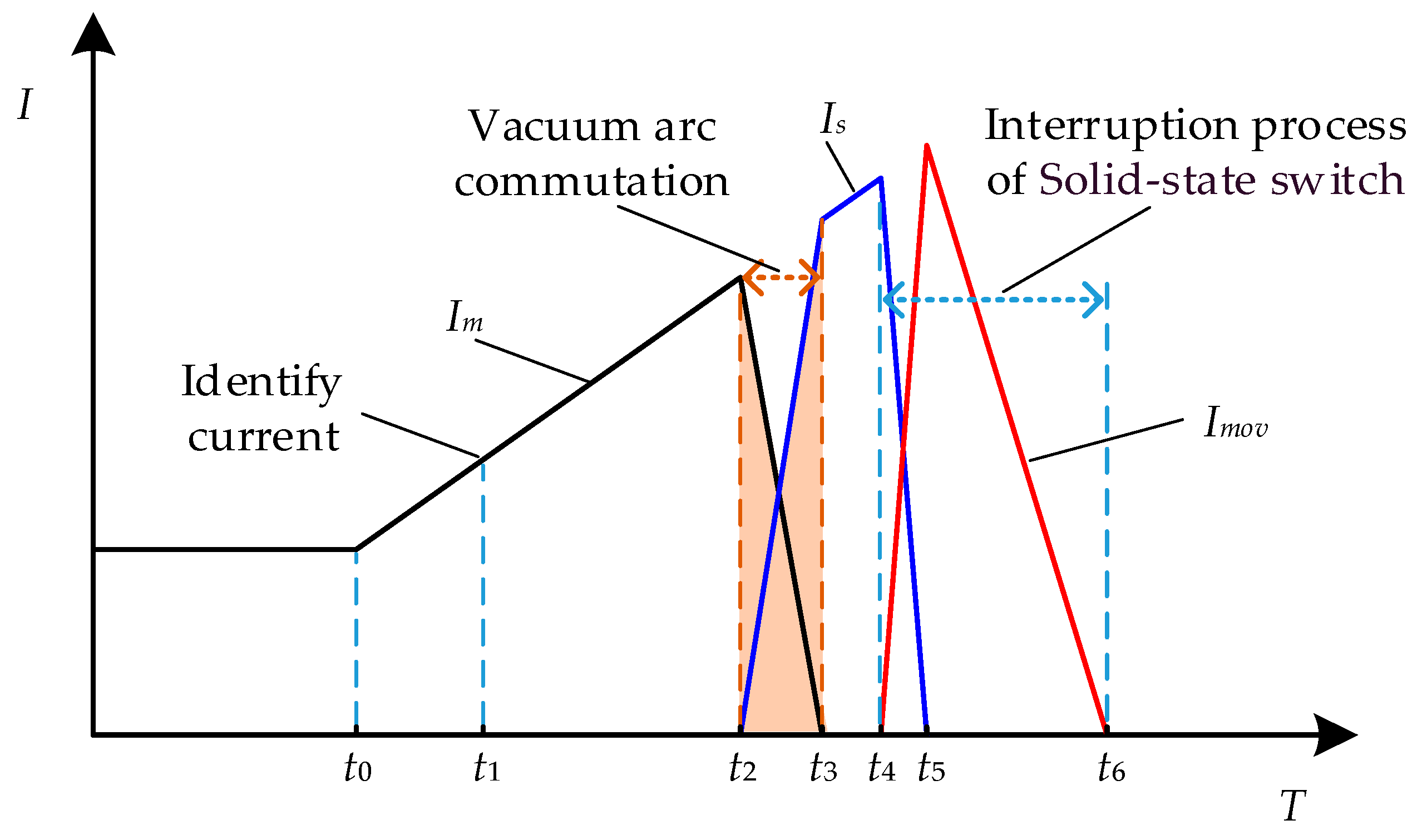Energies 13 04823 g002 Energies 13 04823 g002