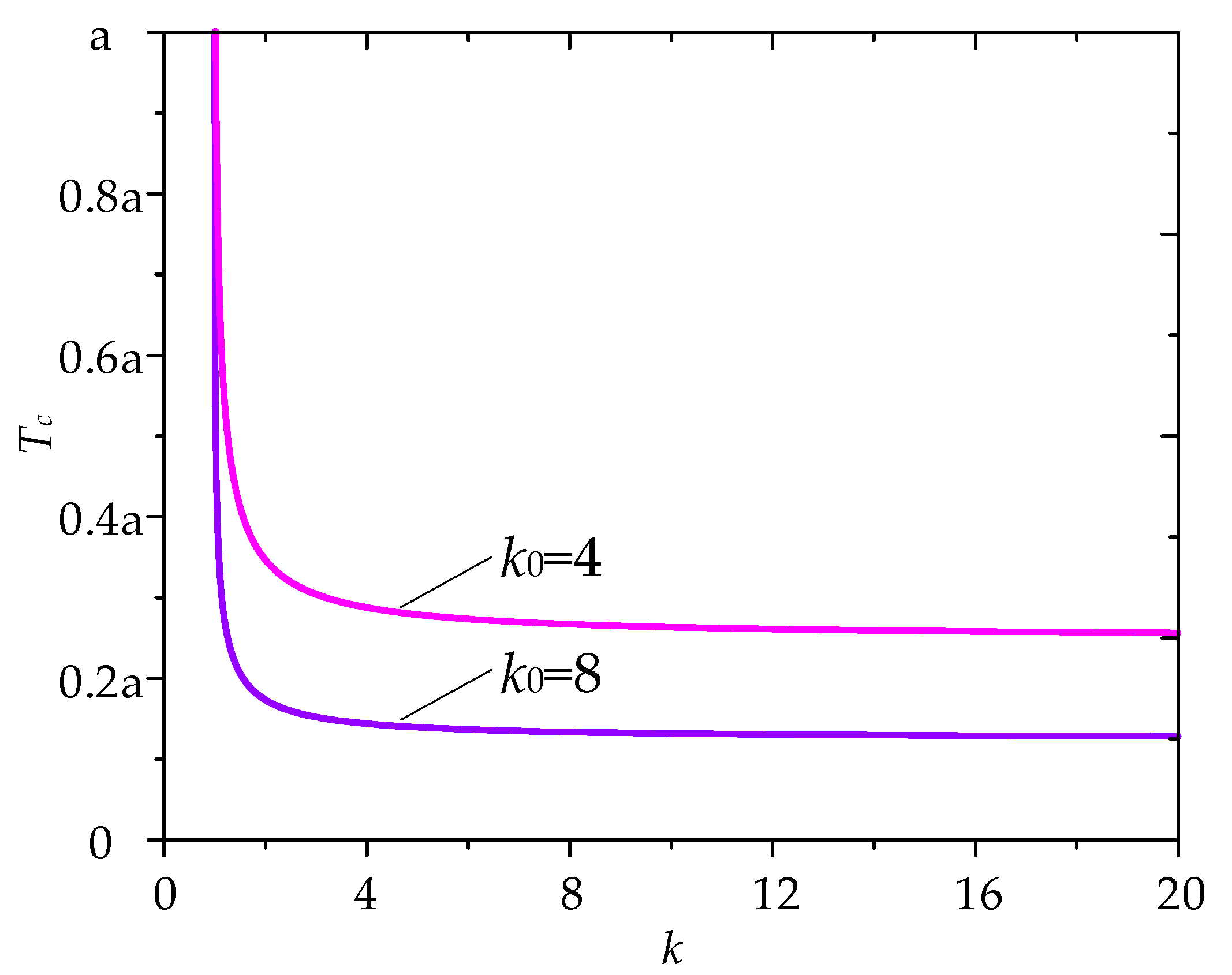 Energies 13 04823 g008 Energies 13 04823 g008