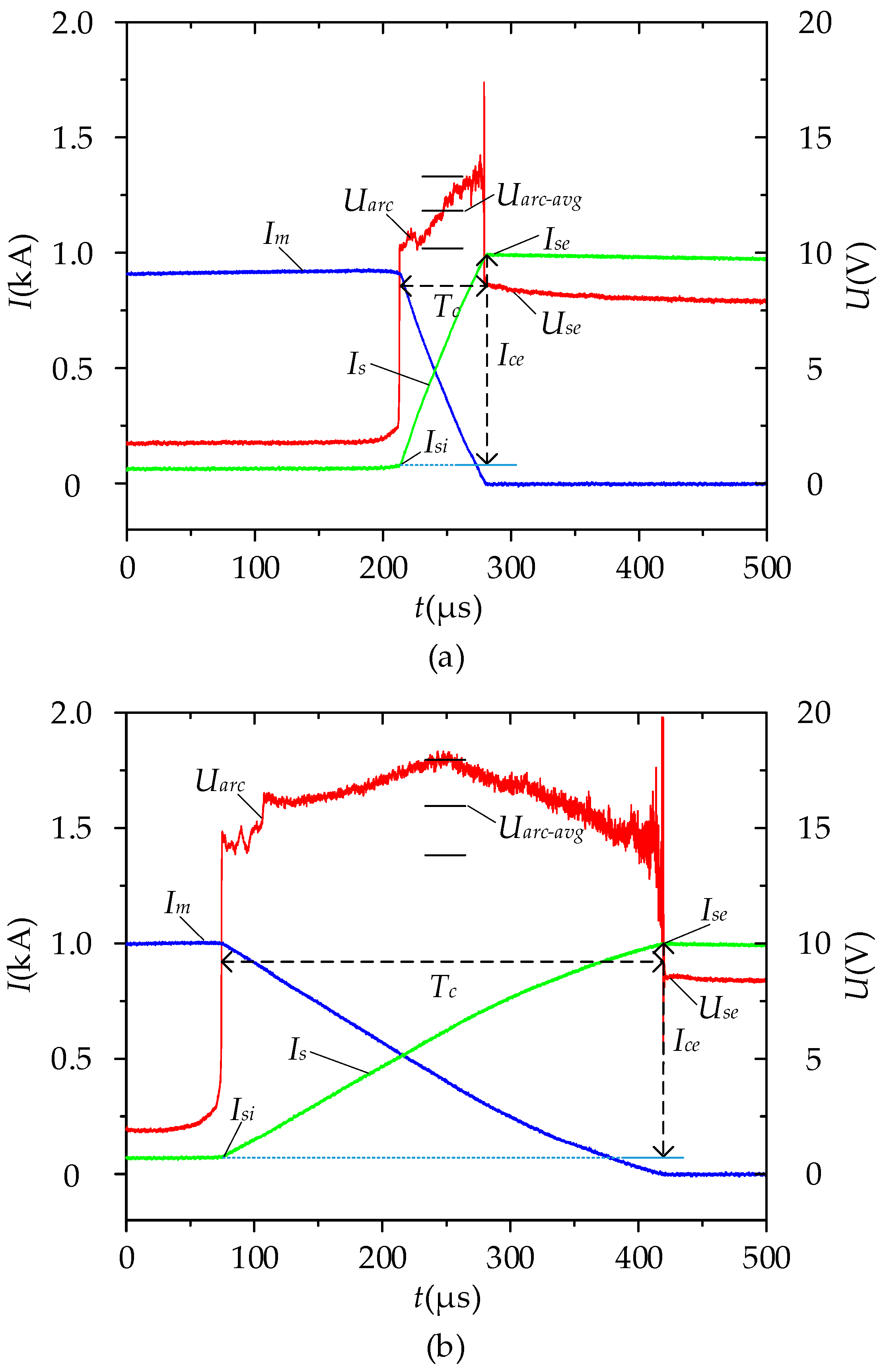 Energies 13 04823 g010 Energies 13 04823 g010