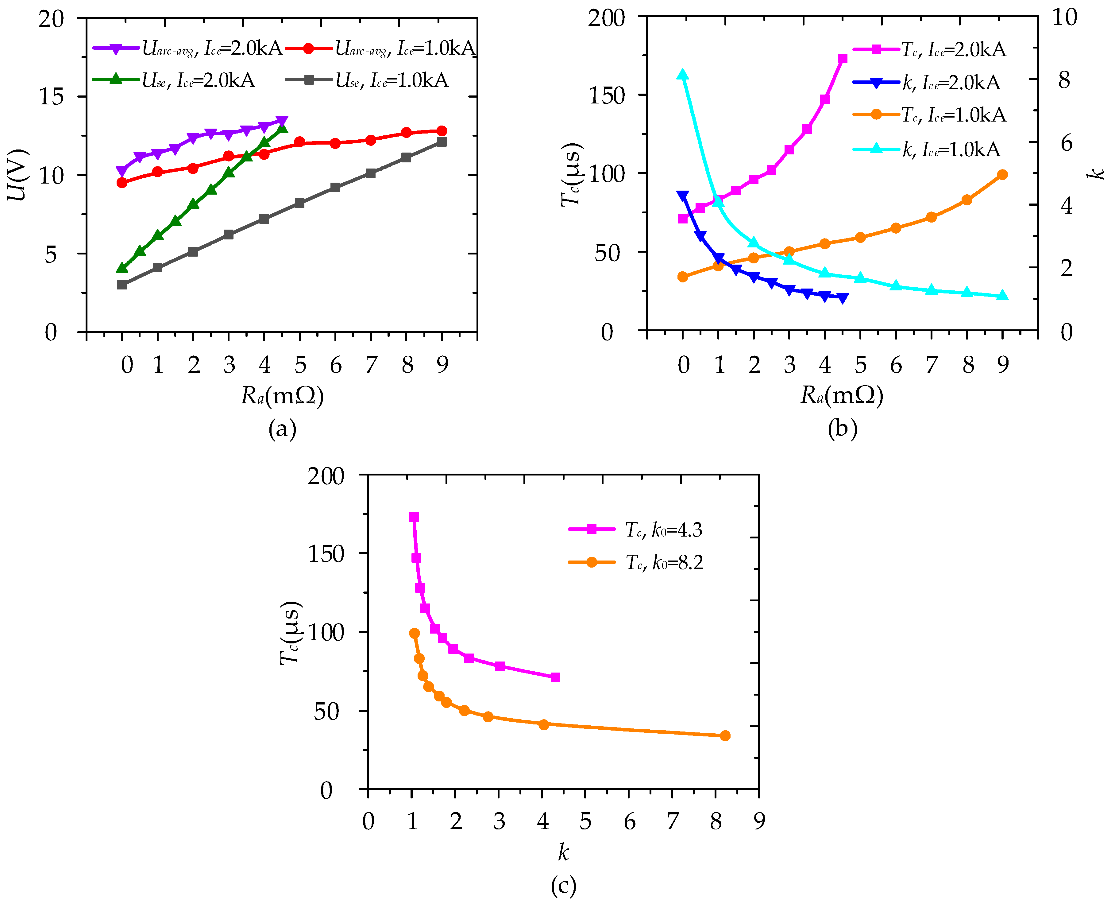 Energies 13 04823 g015 Energies 13 04823 g015