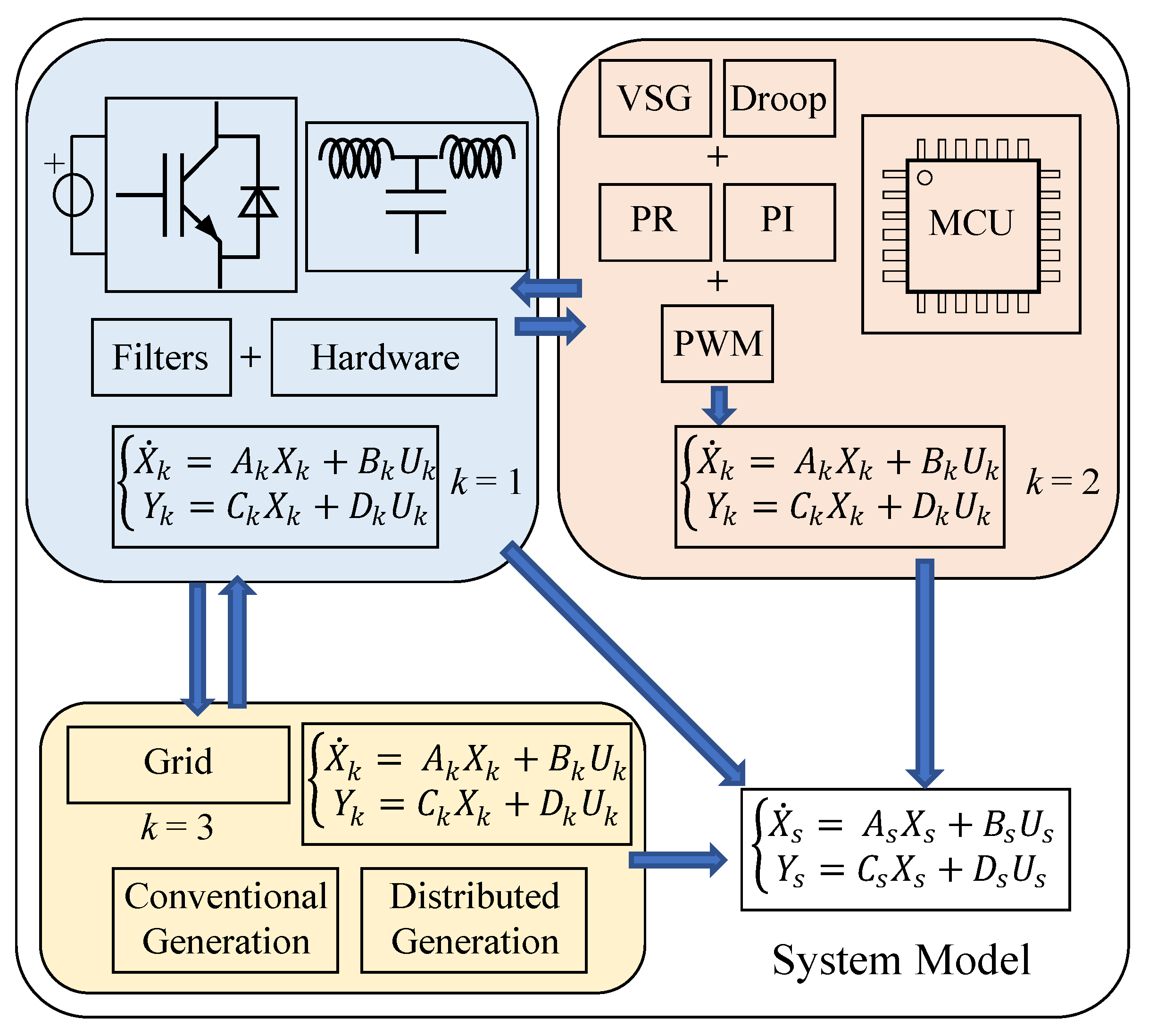 Energies | Free Full-Text | State-Space Modeling Techniques of Emerging ...