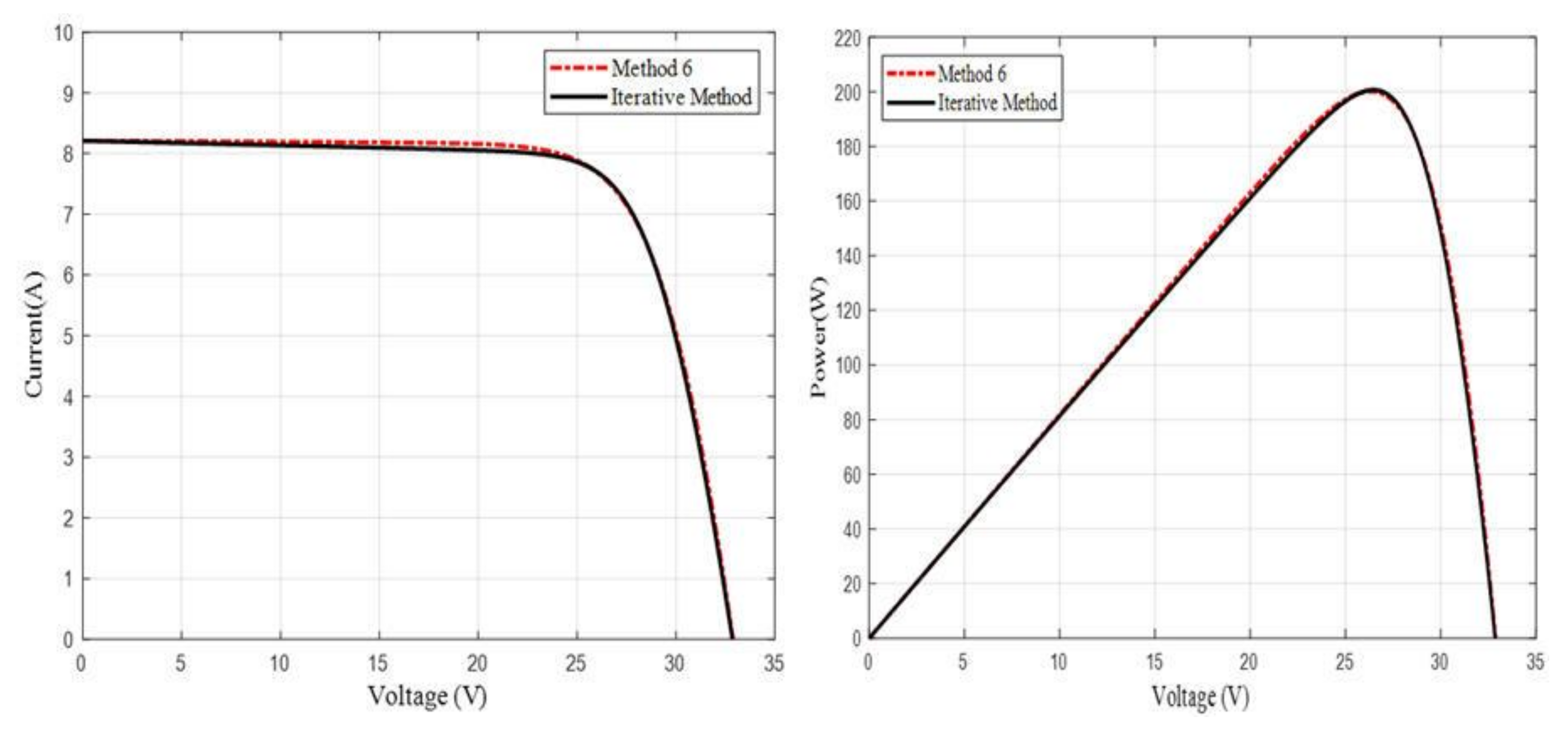Energies 13 04825 g008