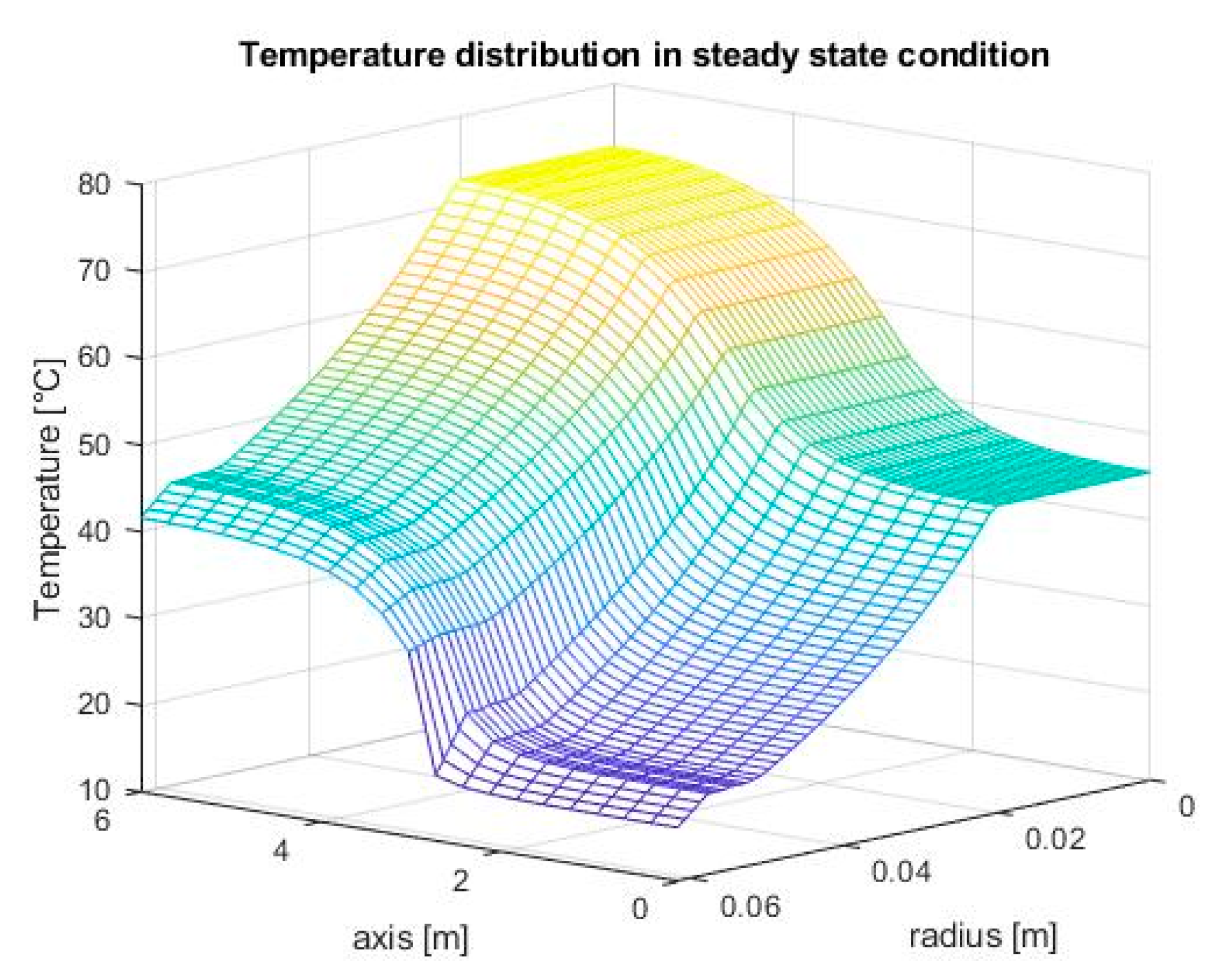 Energies 13 04827 g005