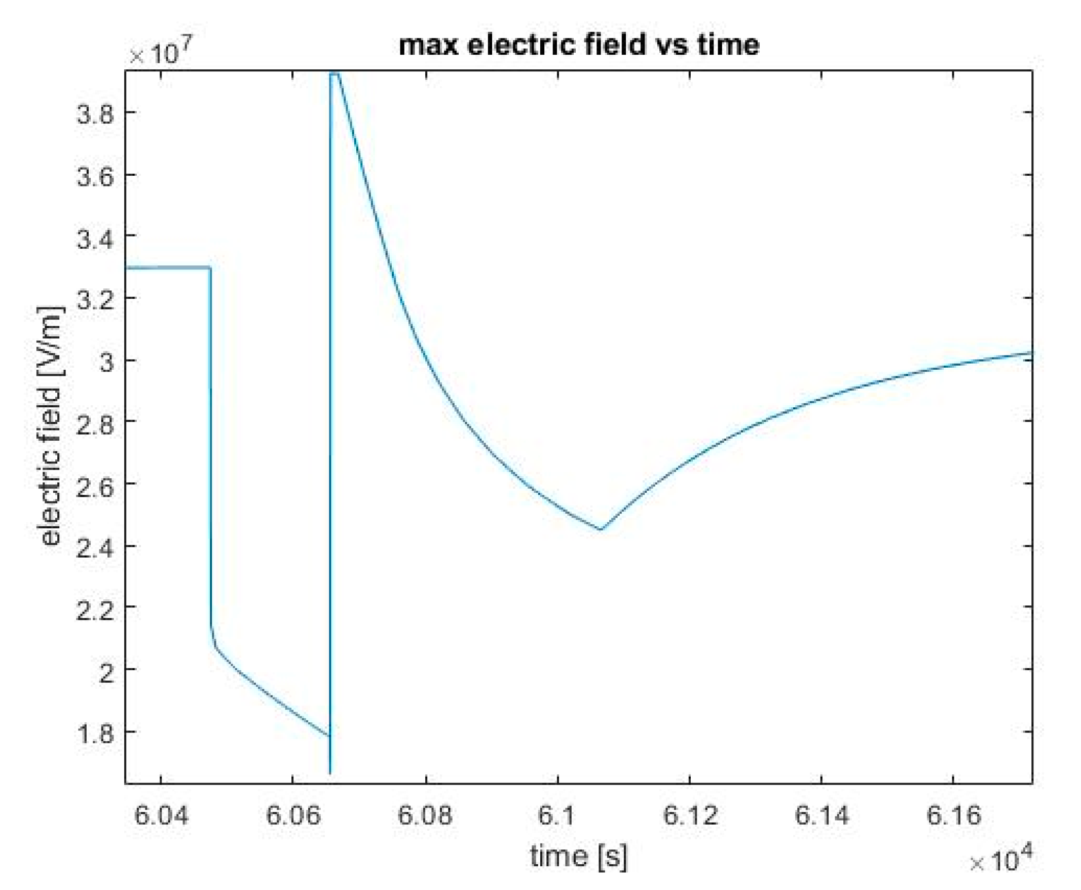 Energies 13 04827 g009