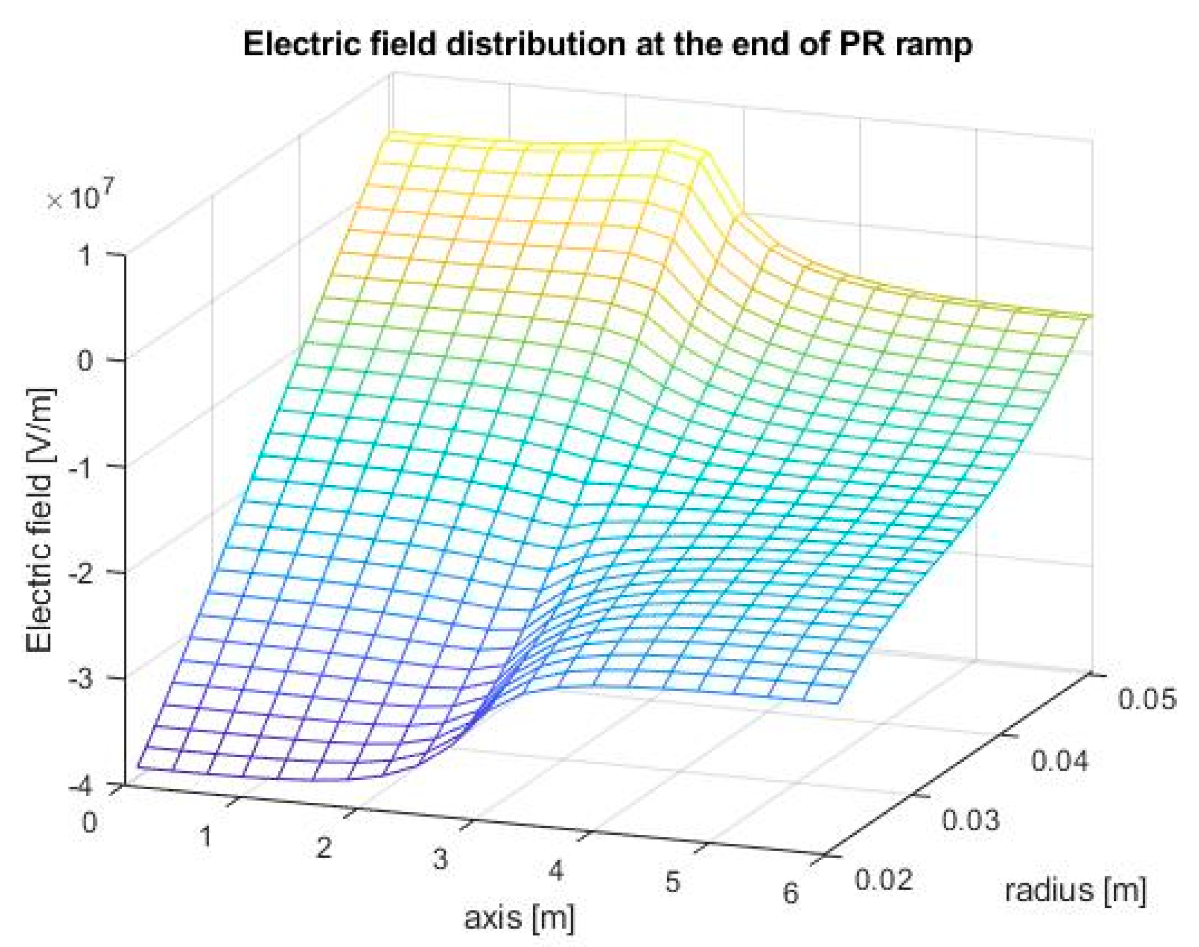 Energies 13 04827 g012