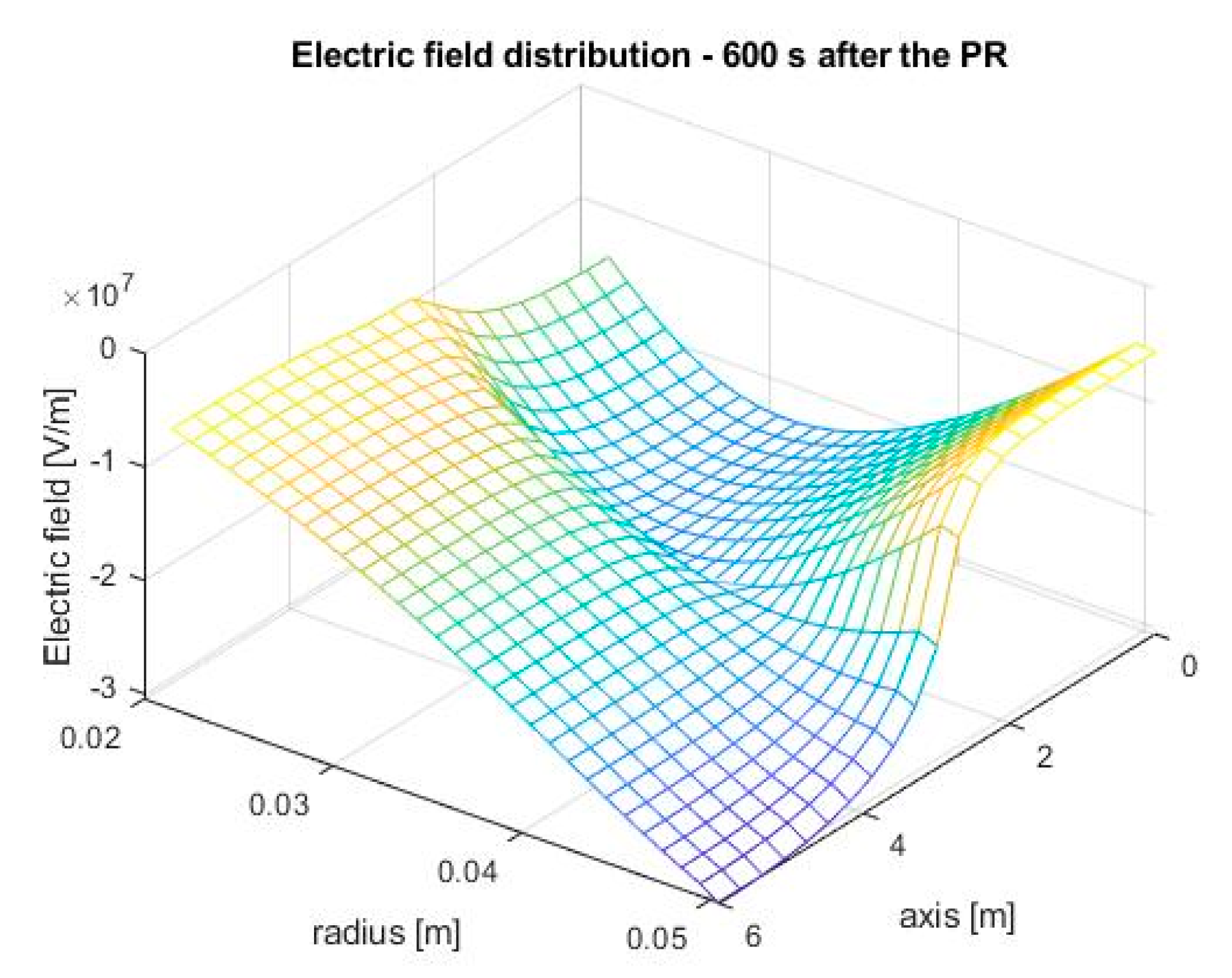 Energies 13 04827 g013