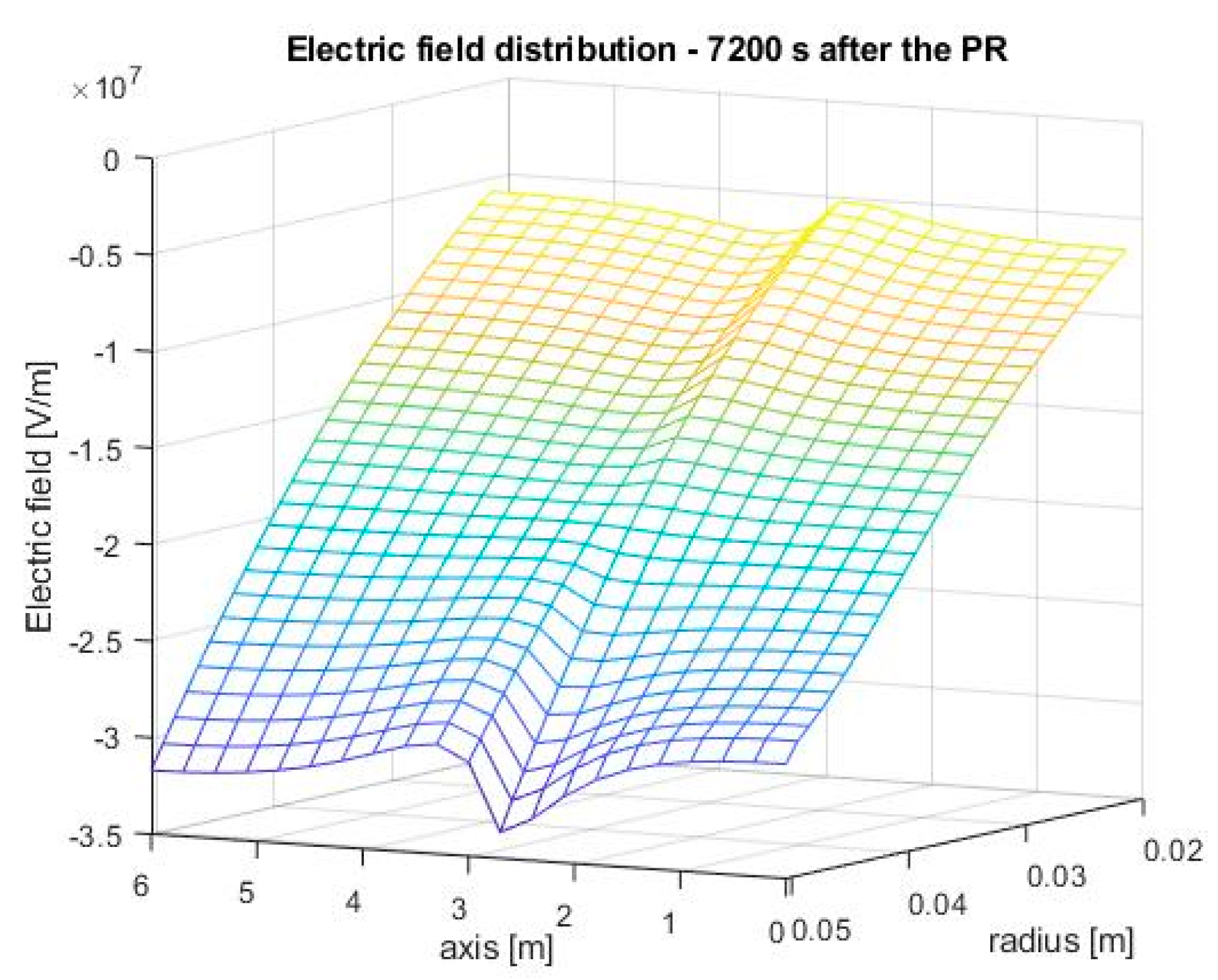 Energies 13 04827 g014