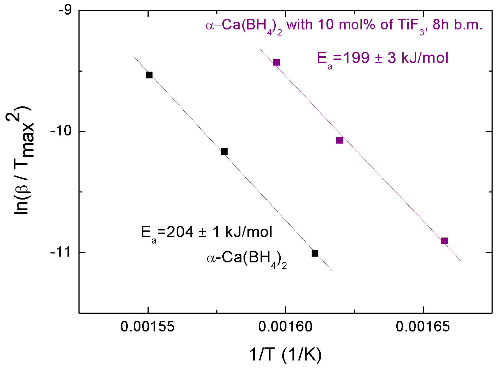 Energies 13 04828 g008 Energies 13 04828 g008
