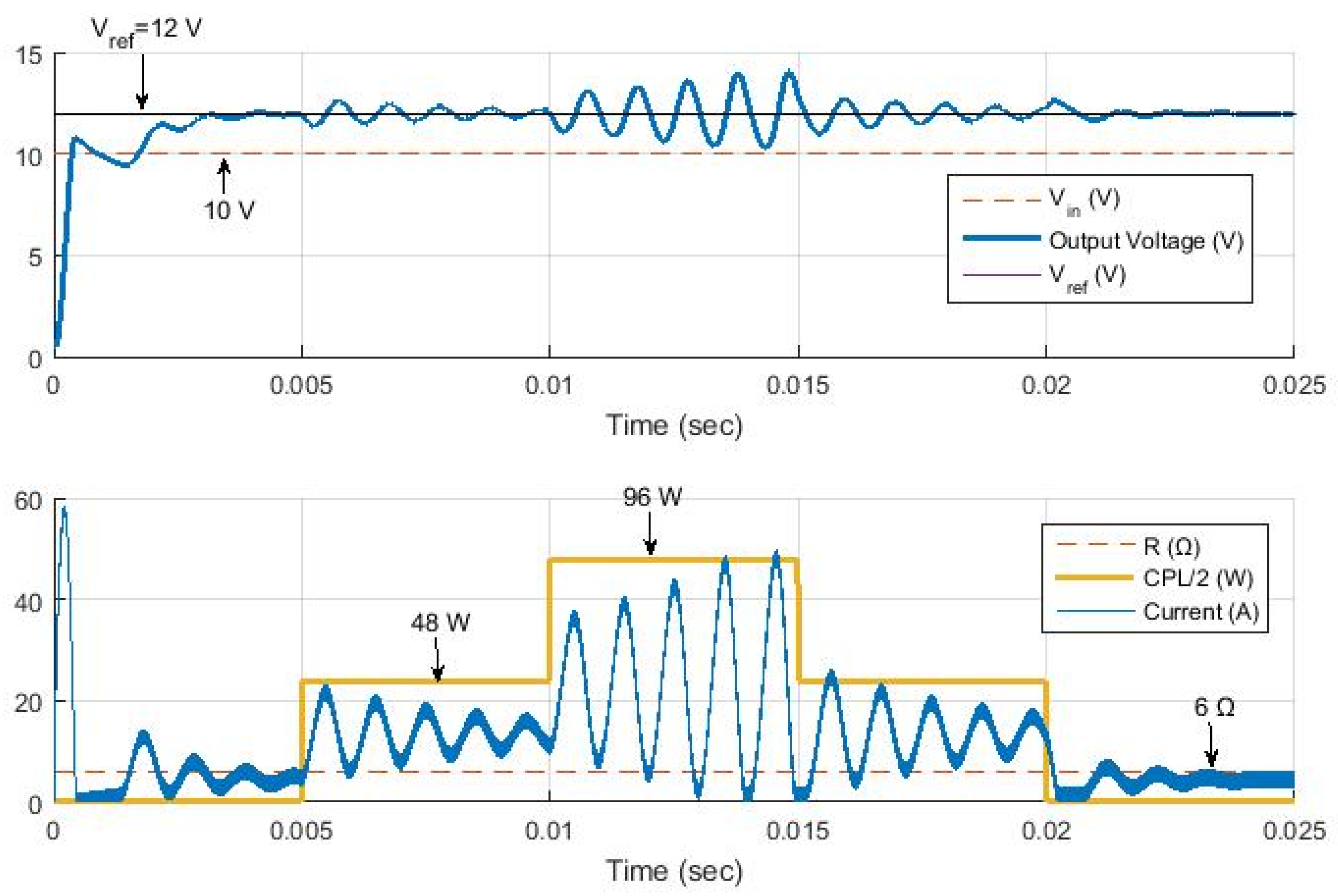 Energies 13 04829 g005
