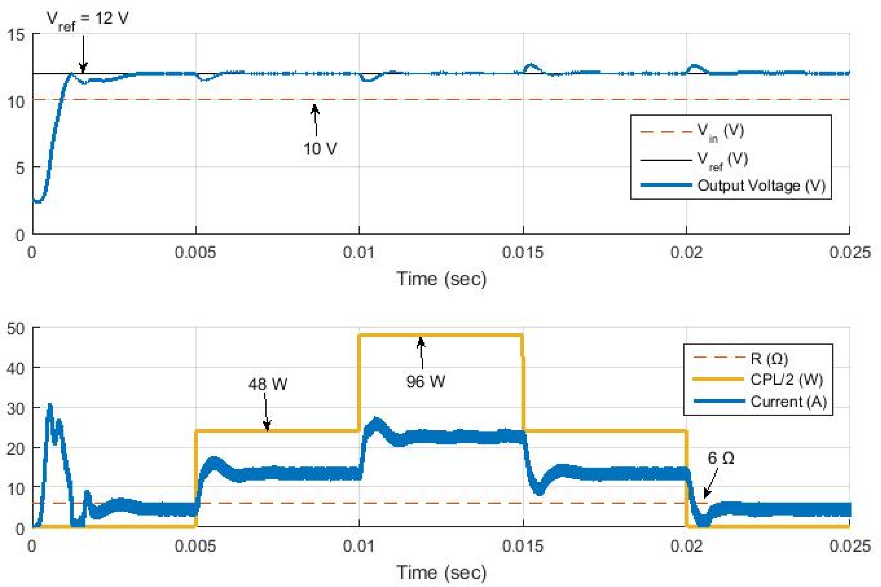 Energies 13 04829 g006