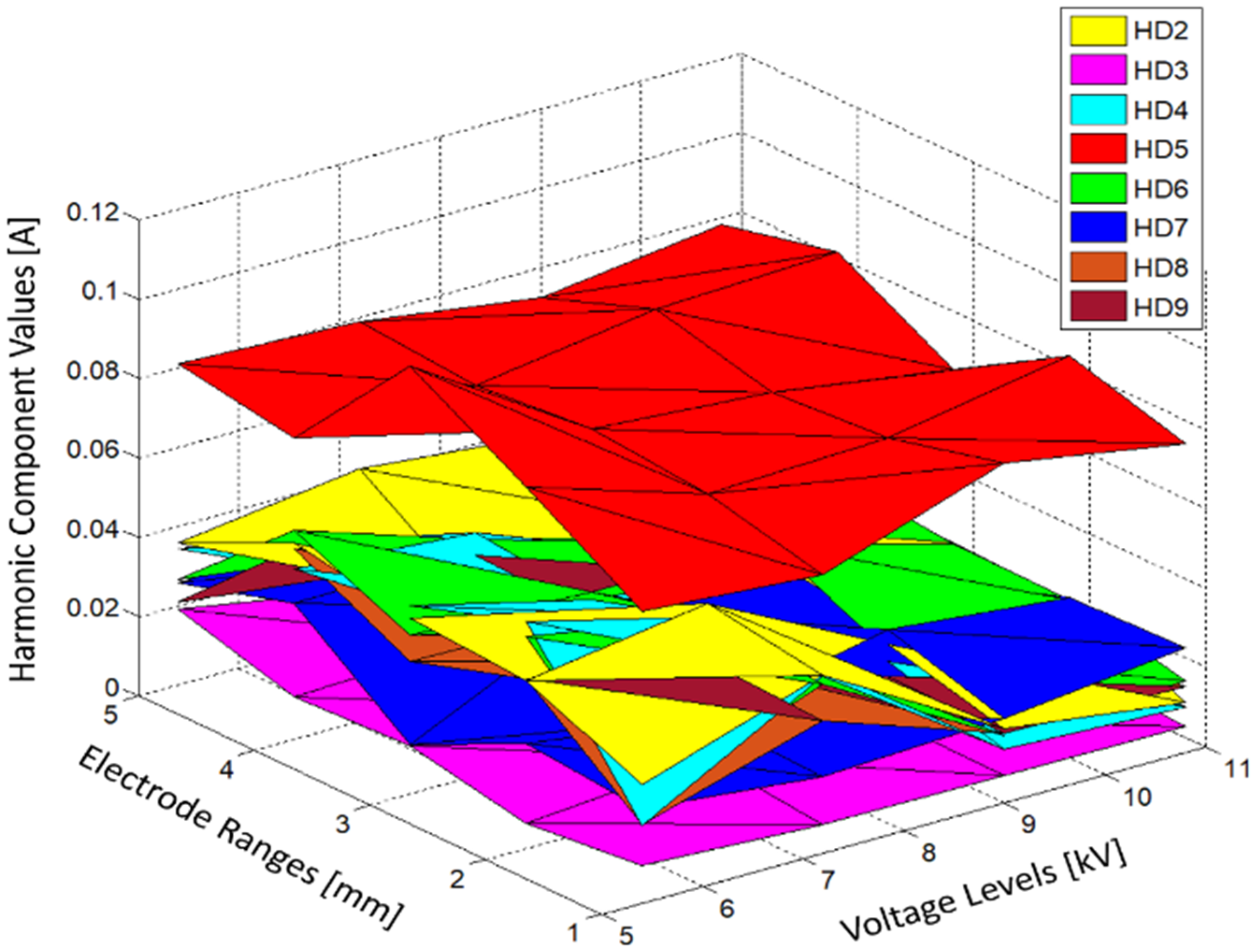 Energies 13 04830 g005 Energies 13 04830 g005