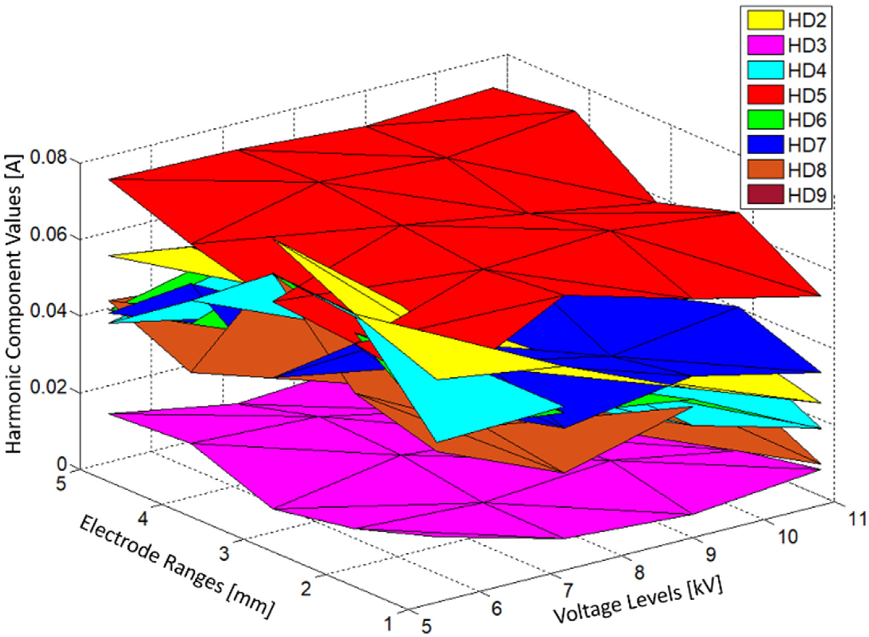 Energies 13 04830 g008 Energies 13 04830 g008