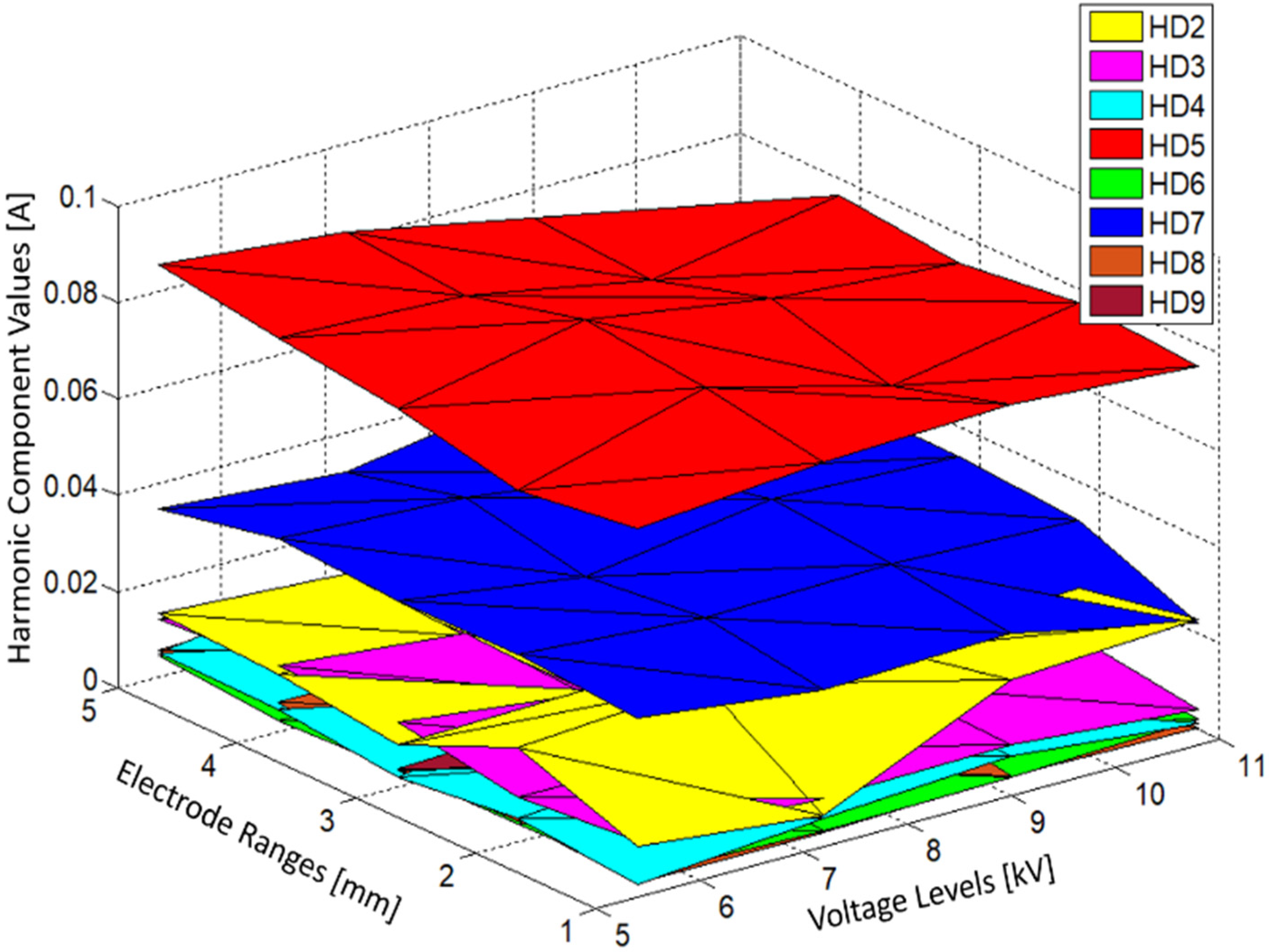 Energies 13 04830 g010 Energies 13 04830 g010