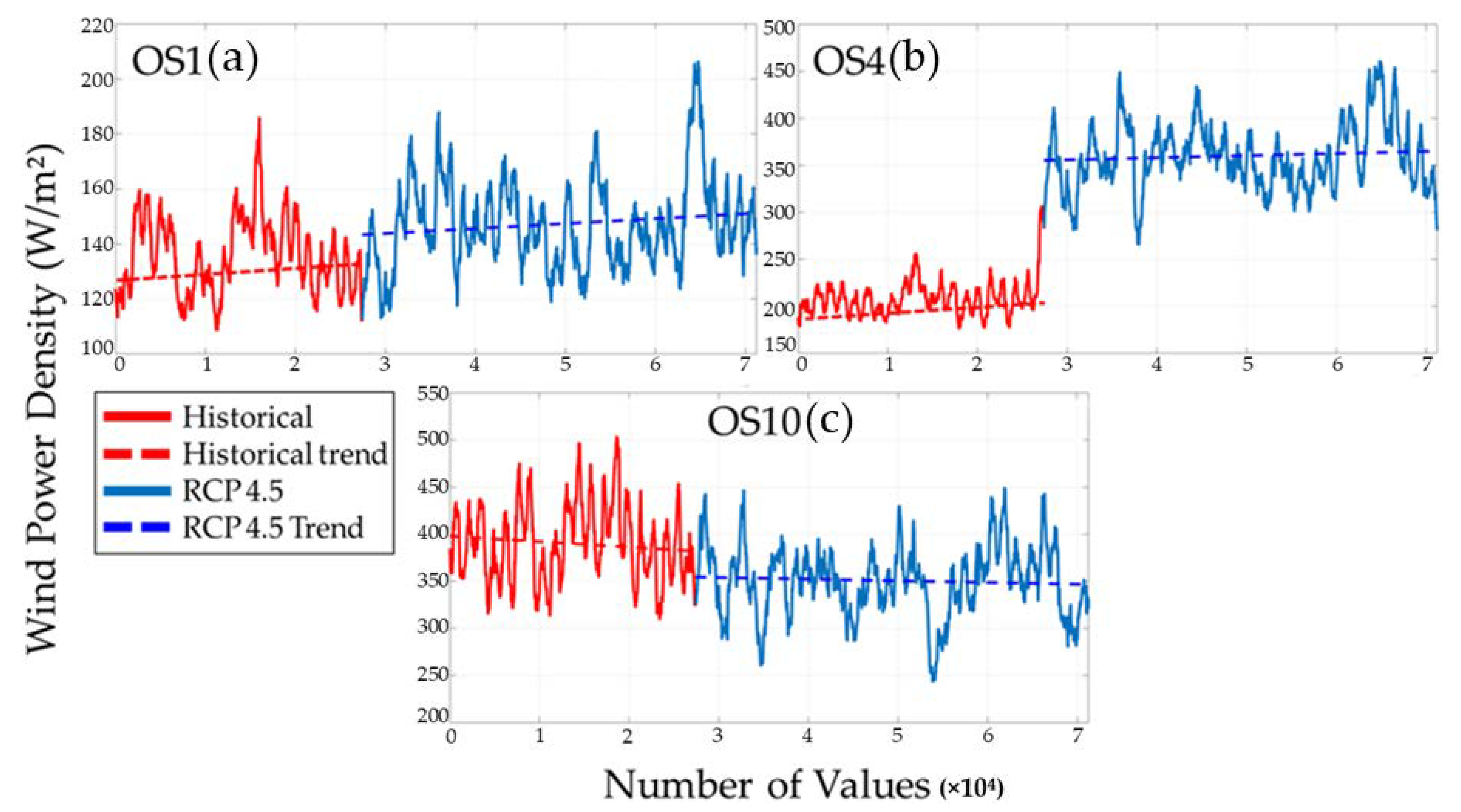 Energies 13 04832 g005