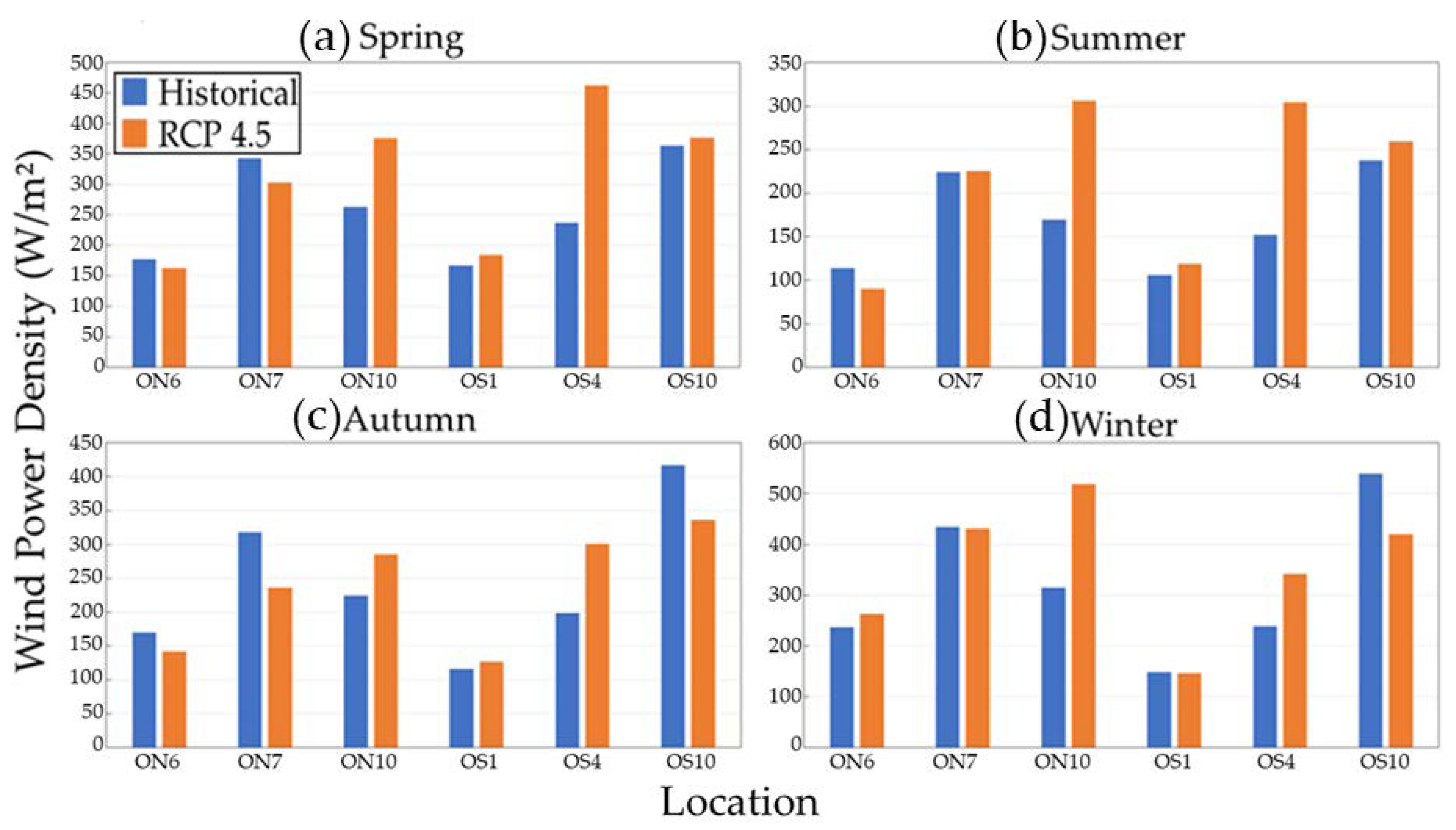 Energies 13 04832 g006