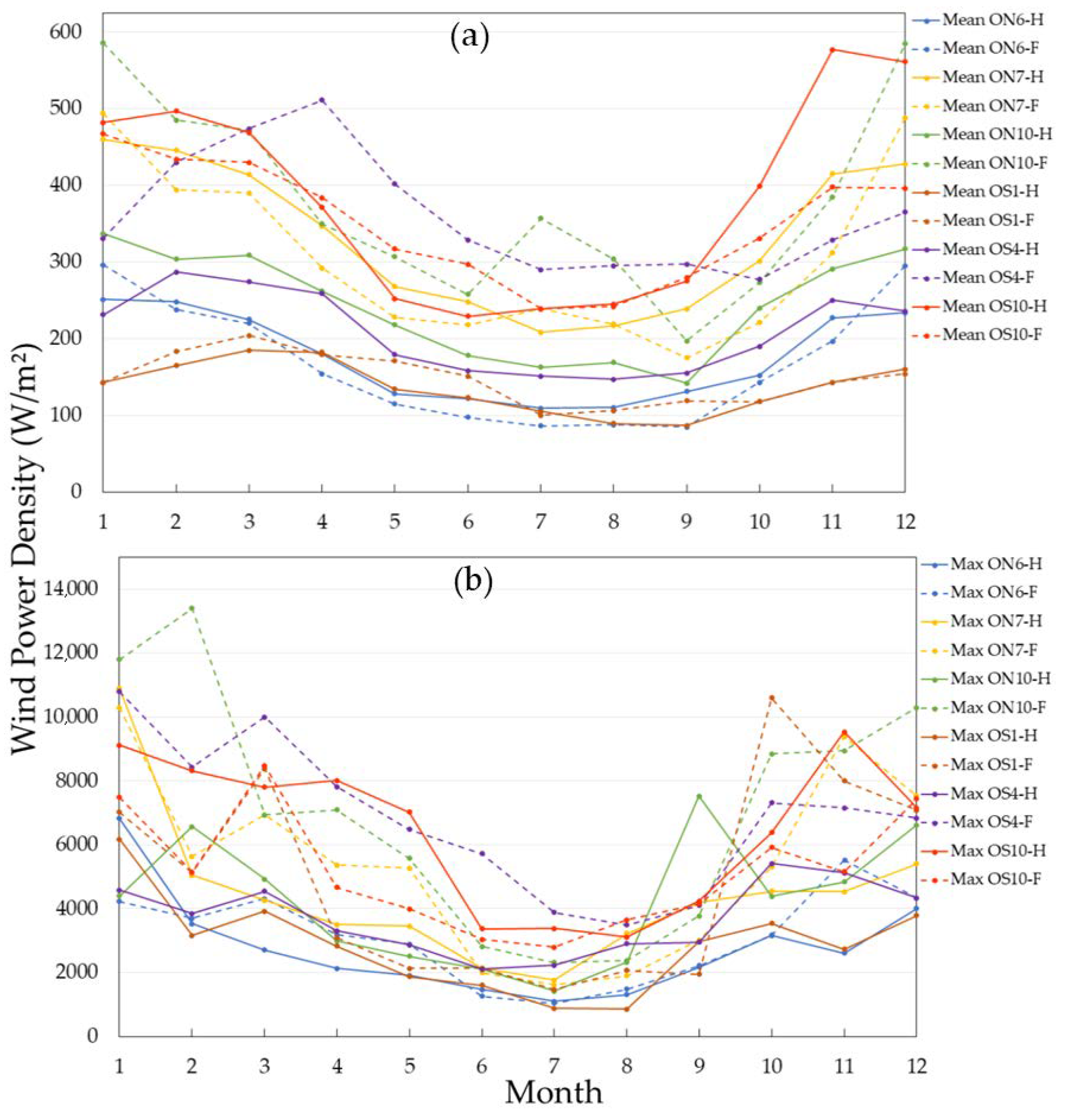 Energies 13 04832 g007