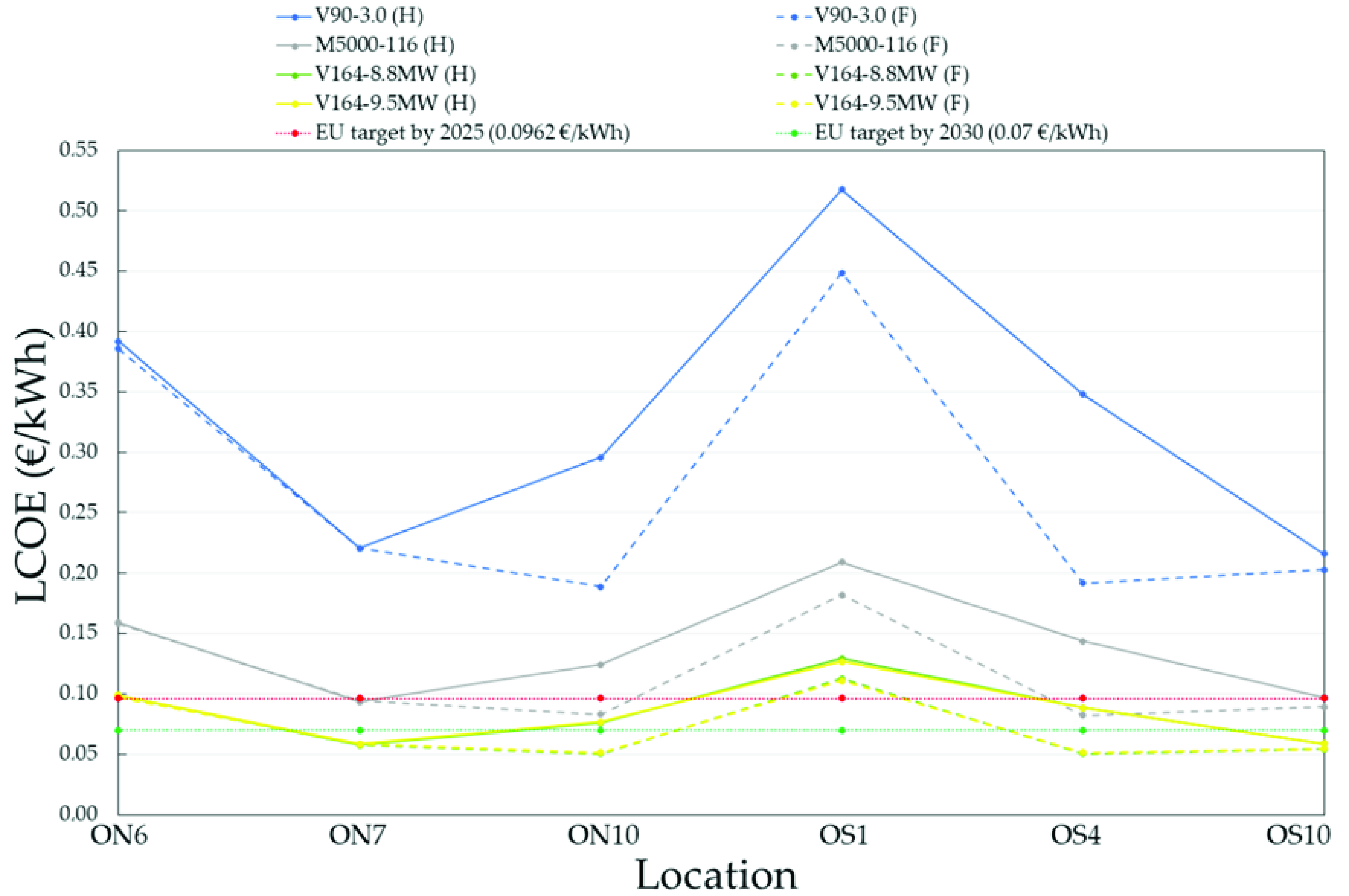 Energies 13 04832 g010