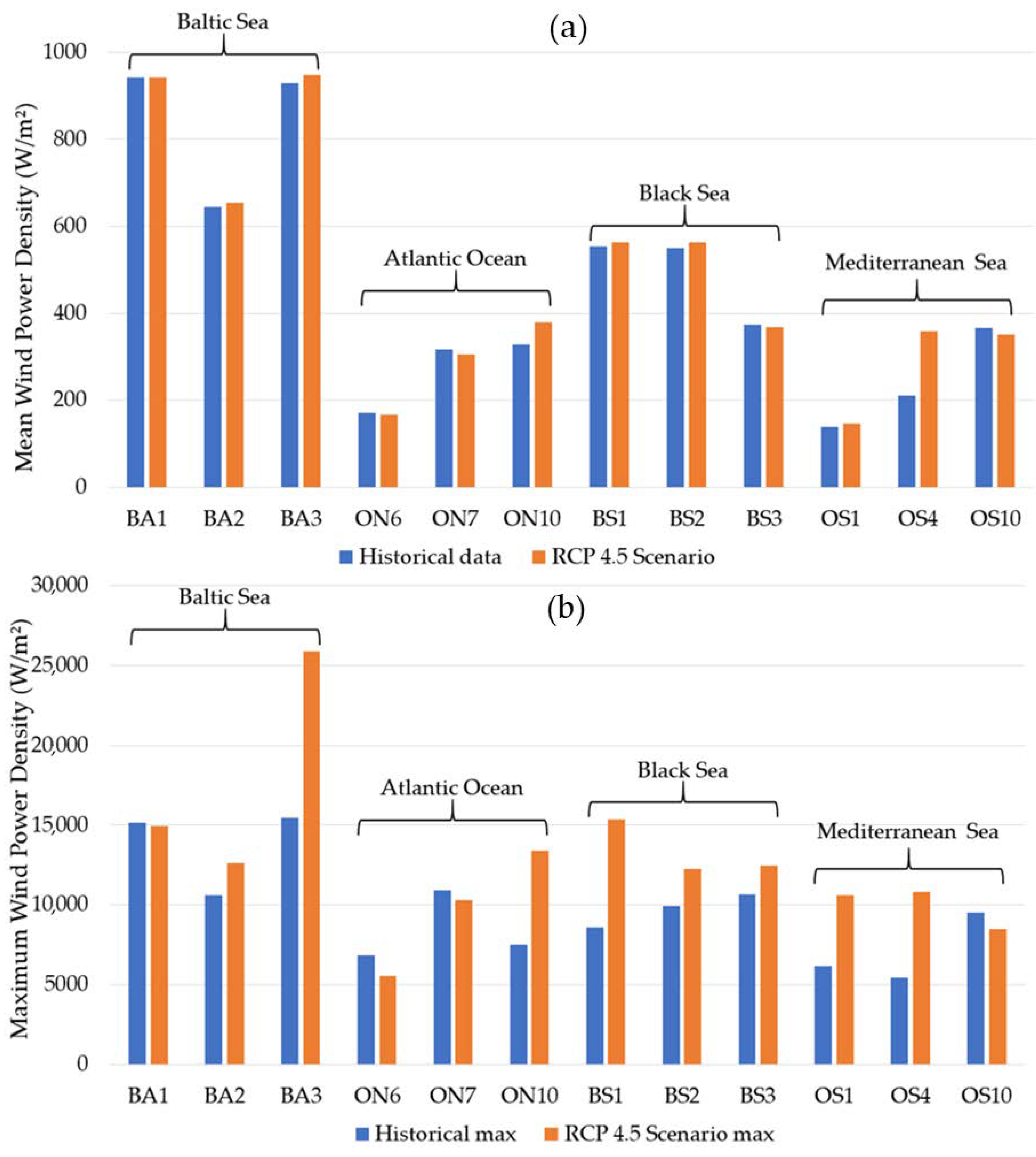 Energies 13 04832 g012