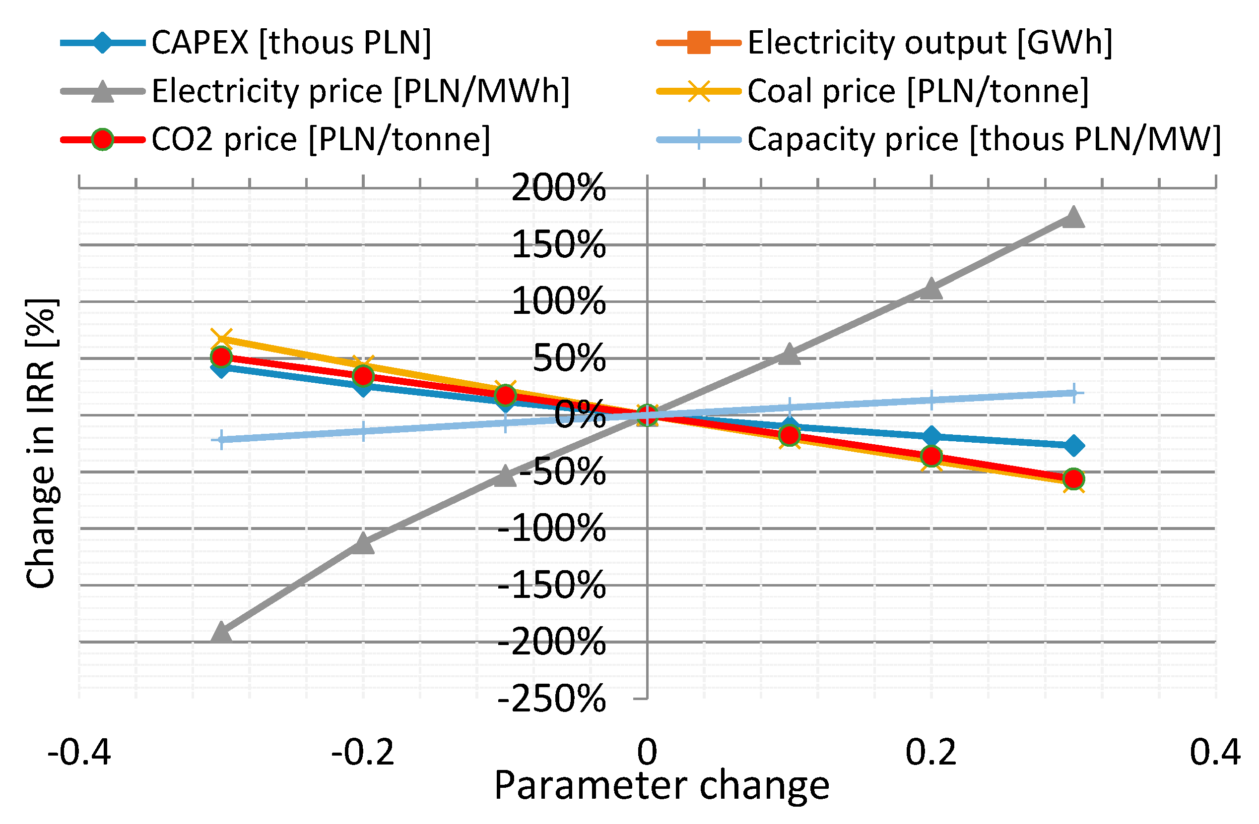 Energies 13 04833 g001 Energies 13 04833 g001