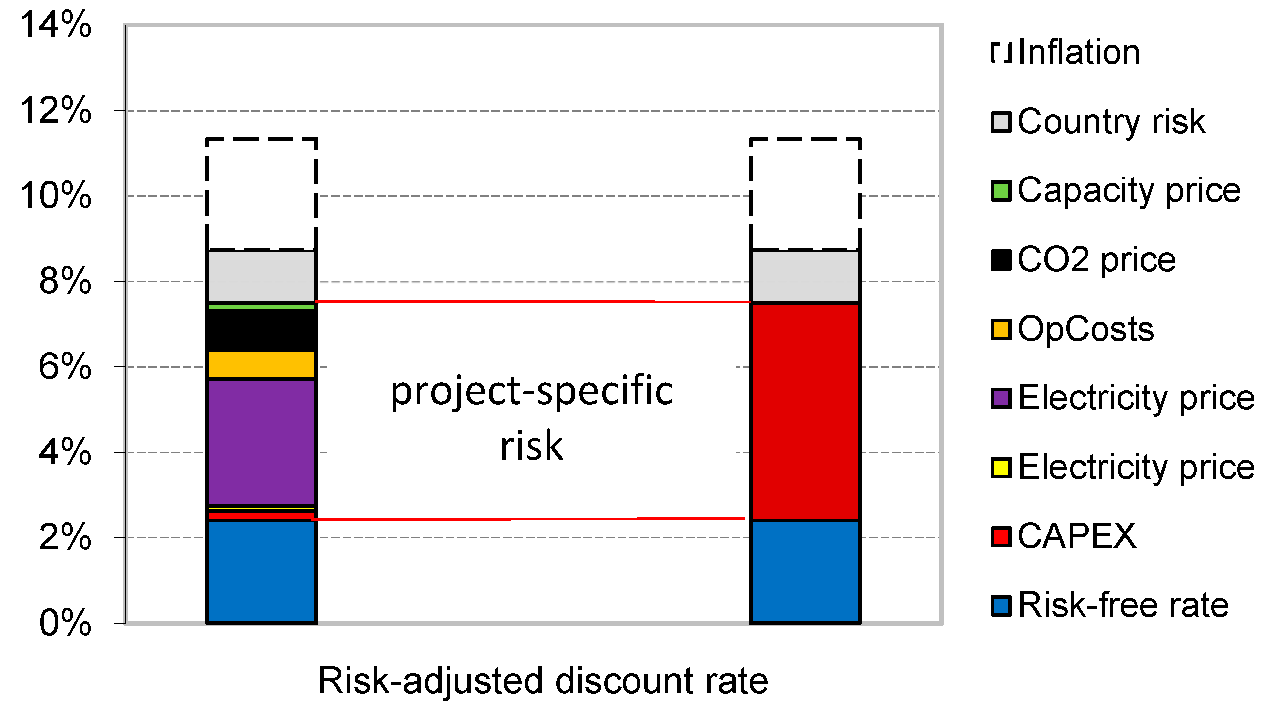 Energies 13 04833 g002 Energies 13 04833 g002