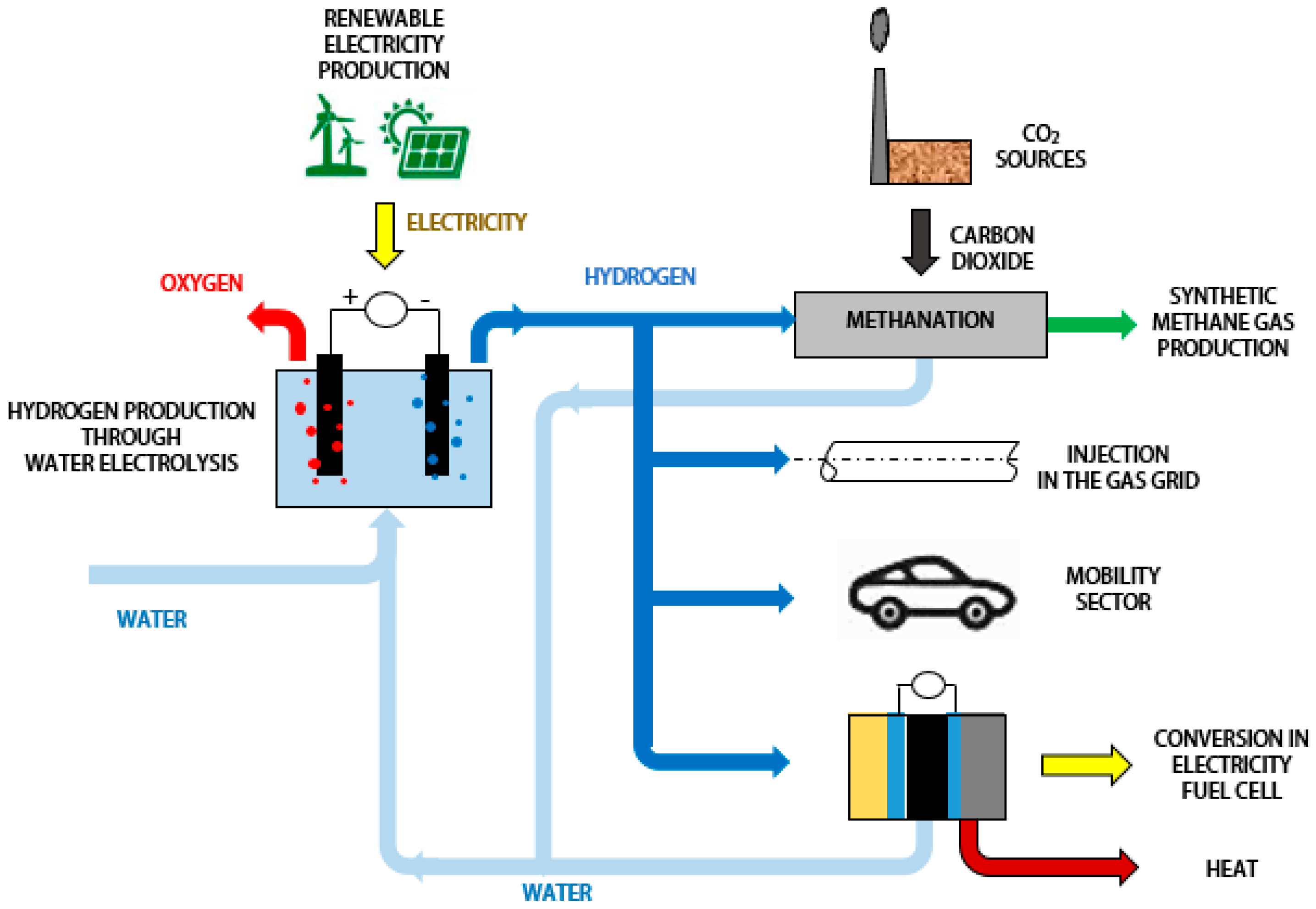 Energies 13 04835 g001 Energies 13 04835 g001