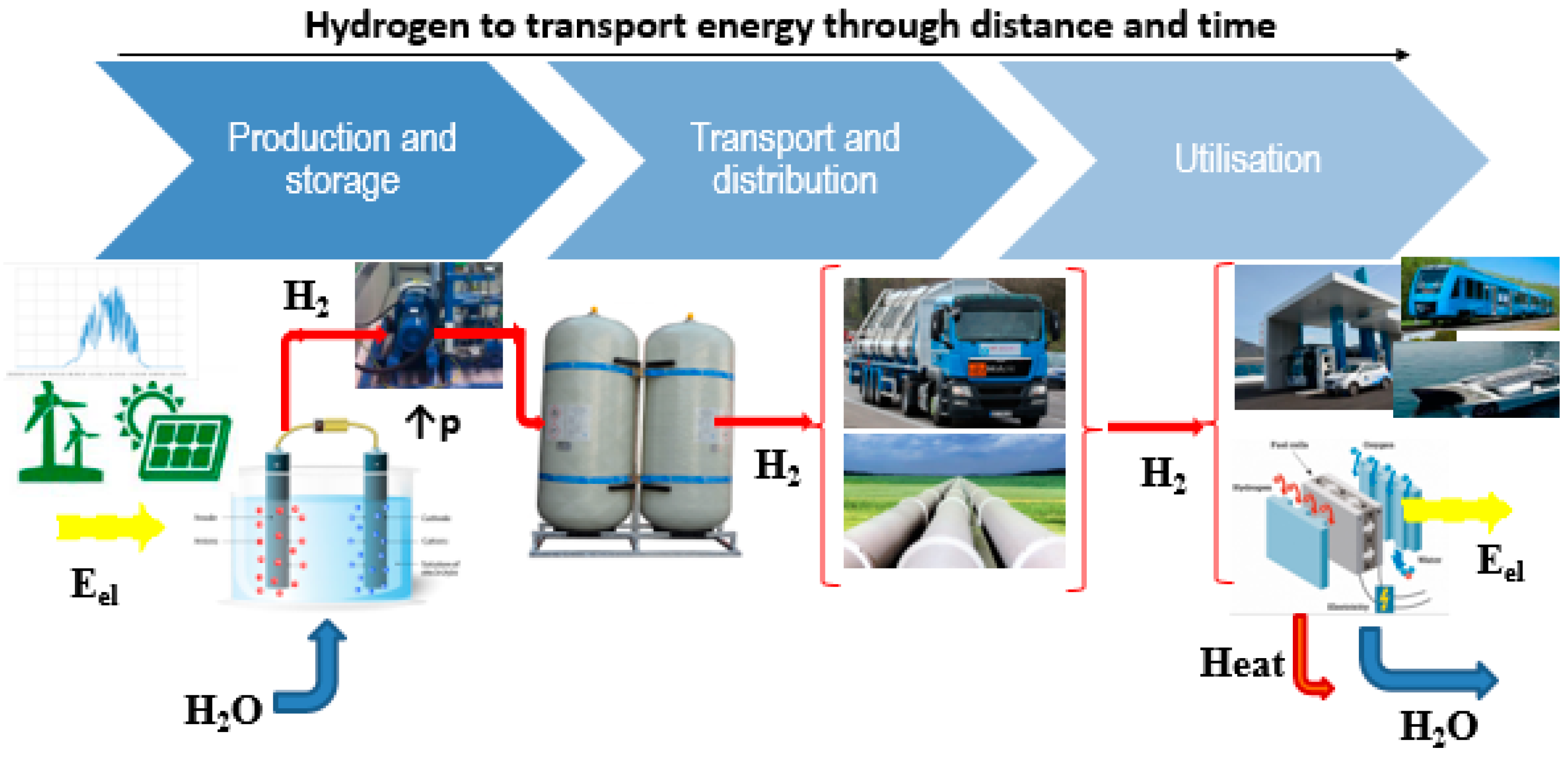 Energies 13 04835 g002 Energies 13 04835 g002