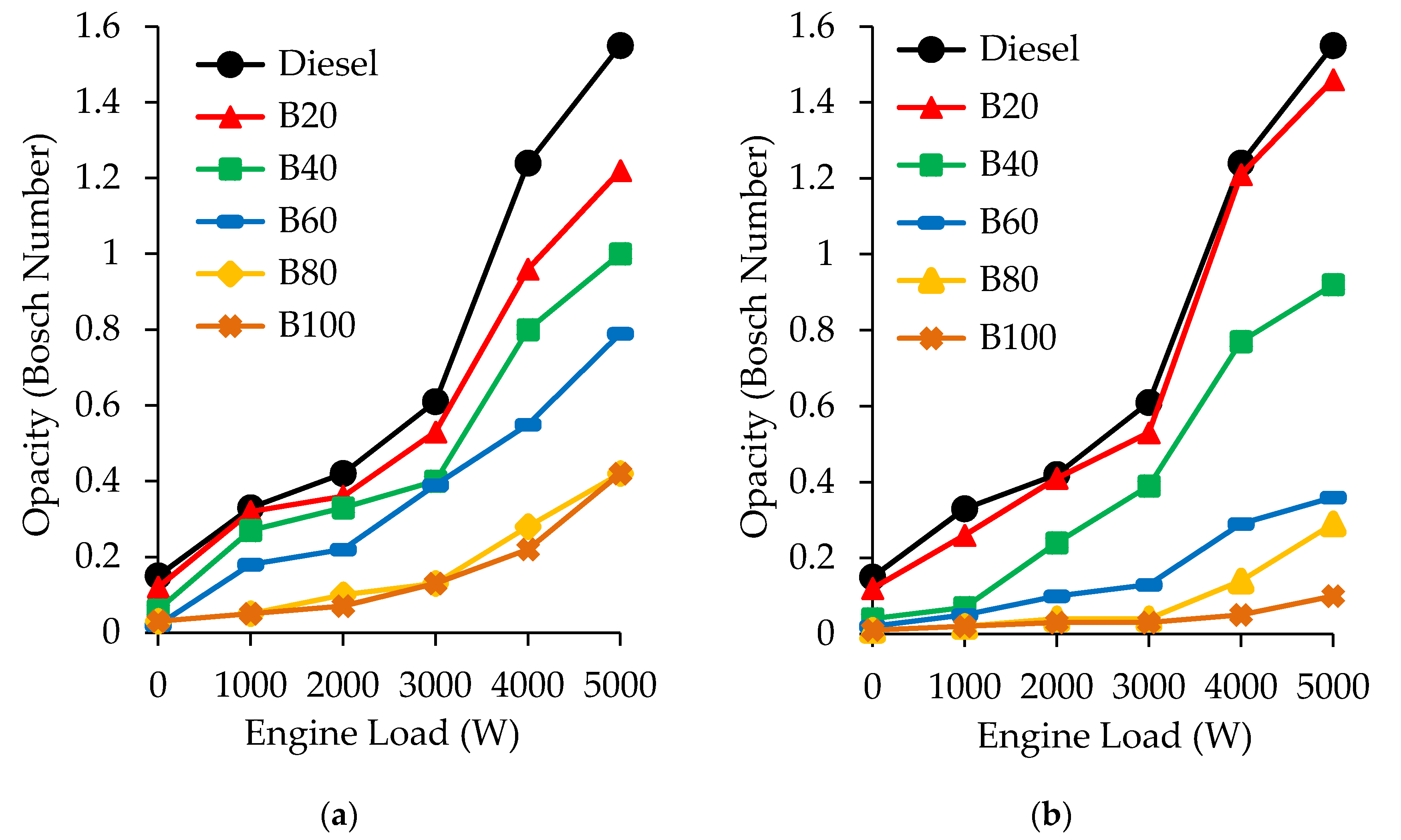 Energies 13 04836 g005 Energies 13 04836 g005