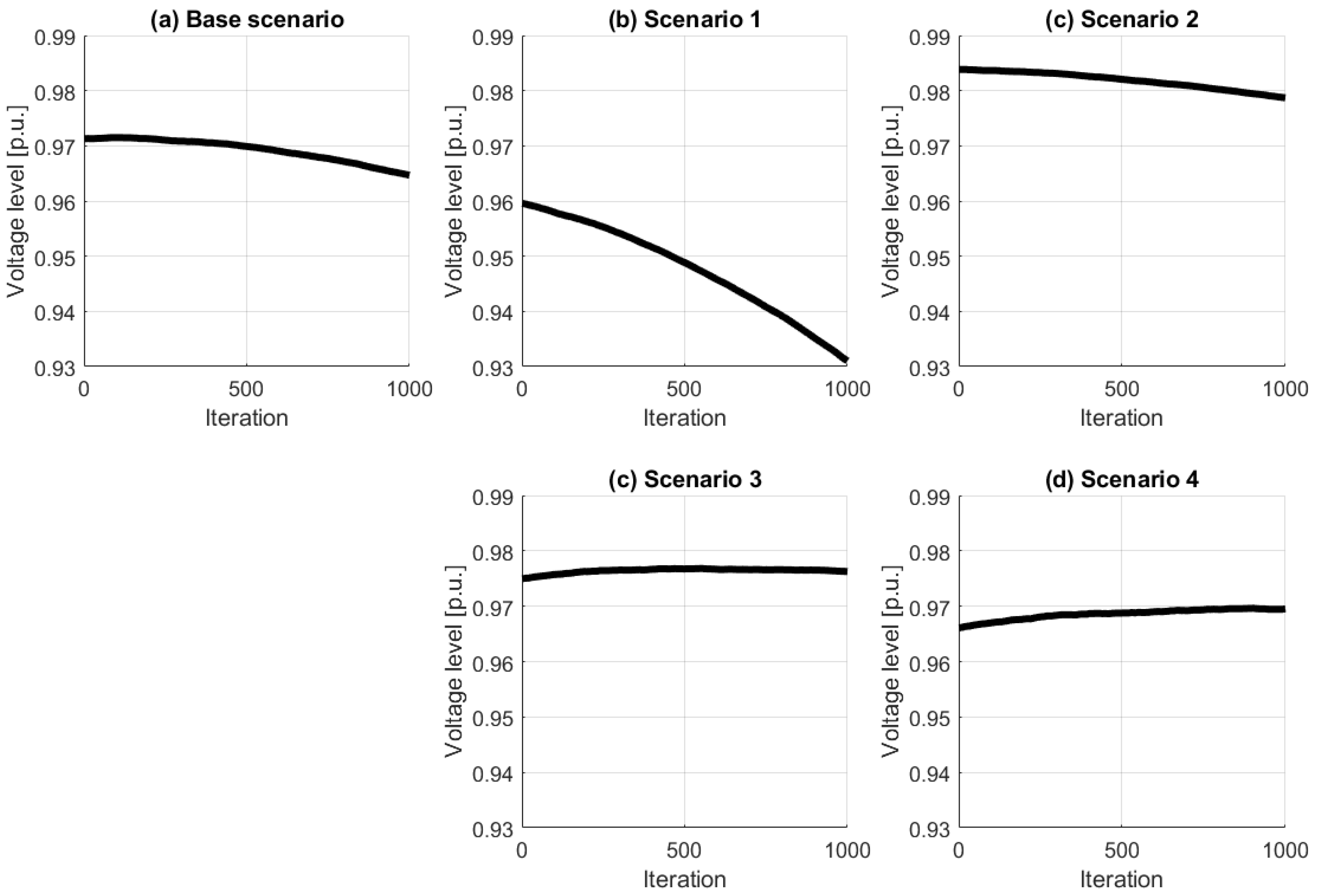 Energies 13 04837 g004 Energies 13 04837 g004