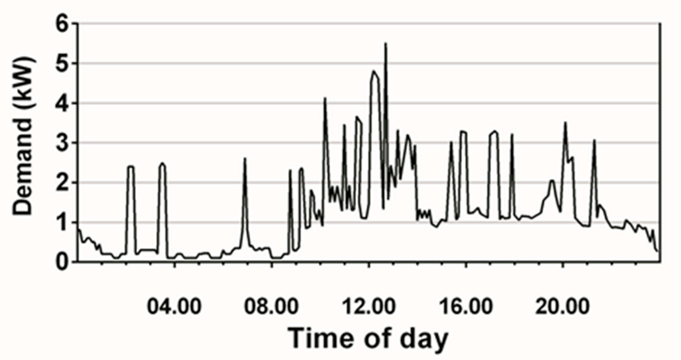 Energies 13 04839 g005 Energies 13 04839 g005