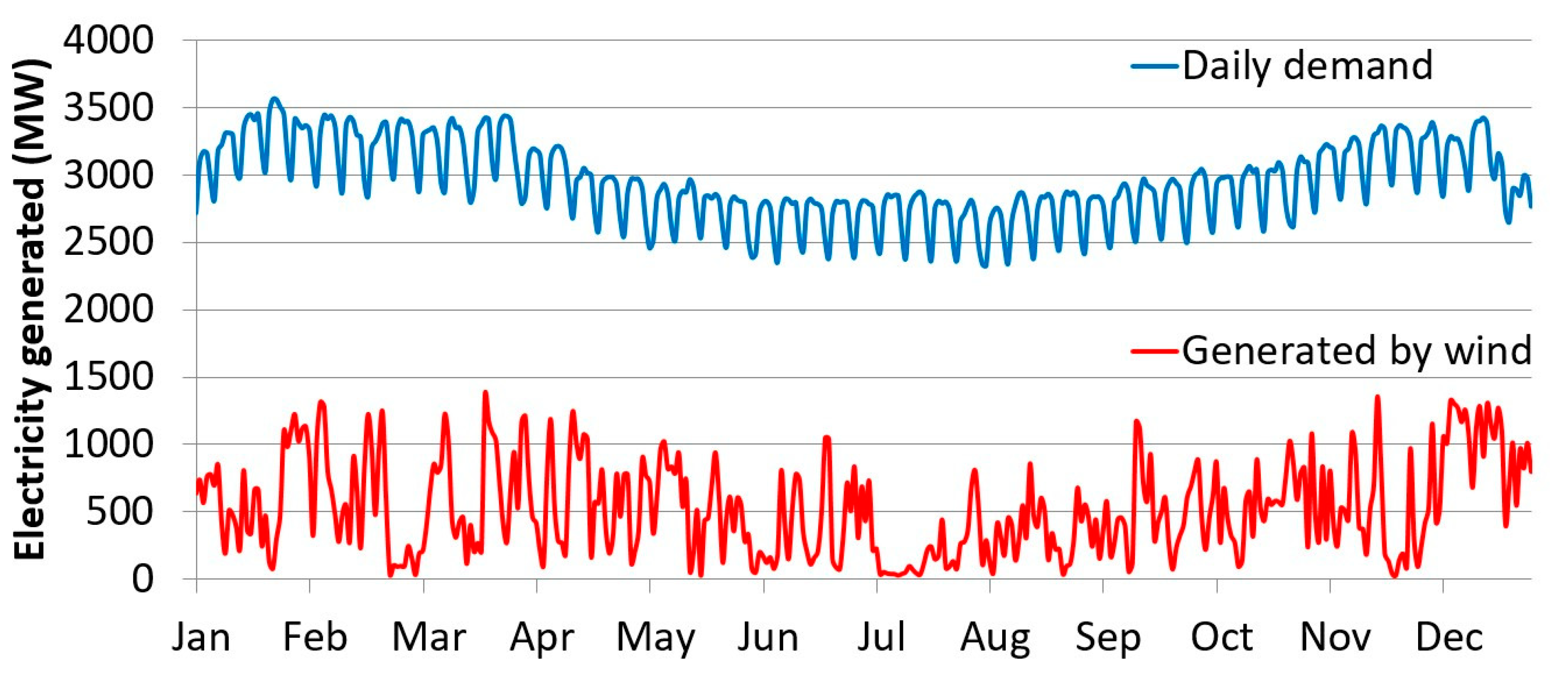Energies 13 04839 g006 Energies 13 04839 g006