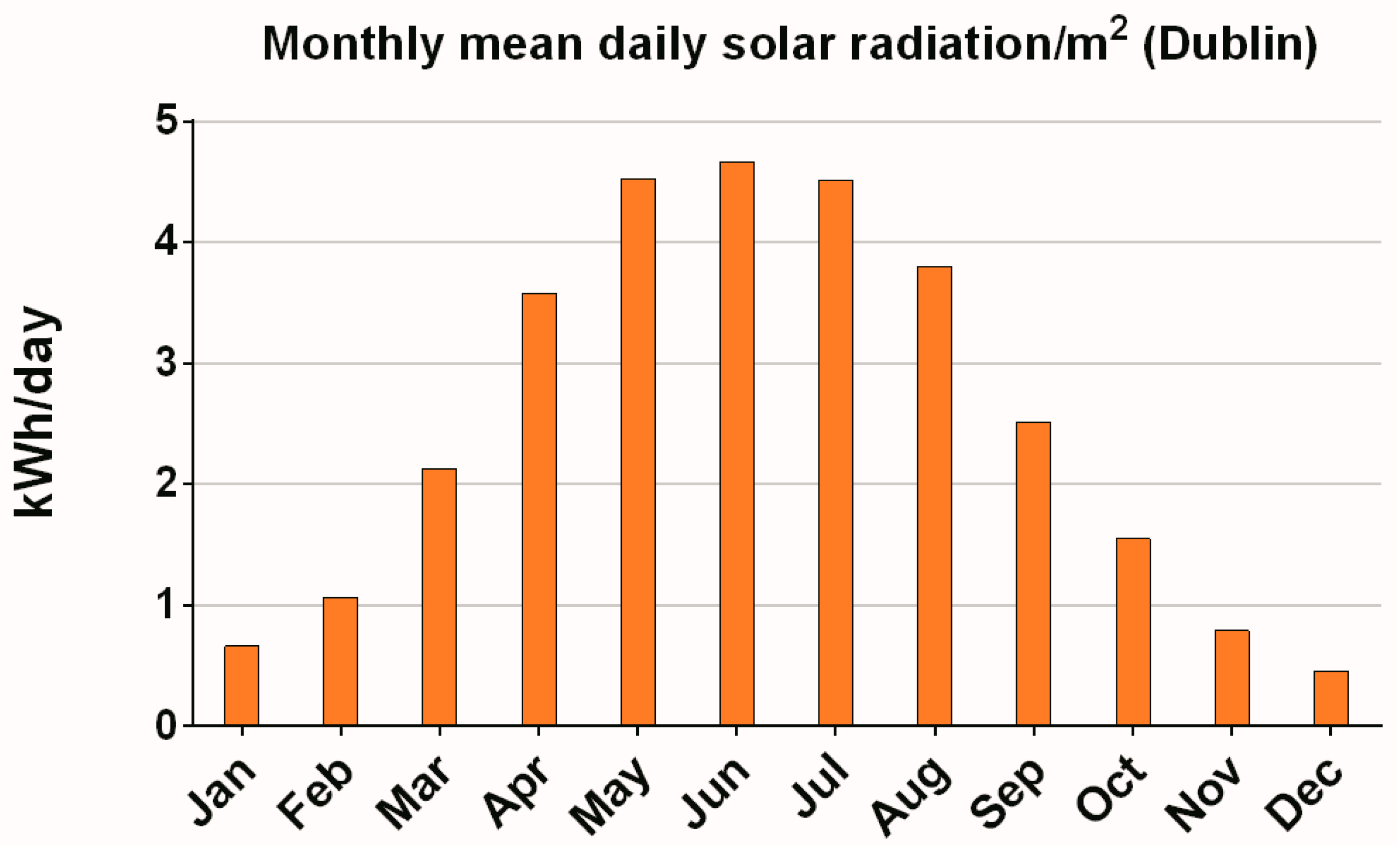 Energies 13 04839 g007 Energies 13 04839 g007