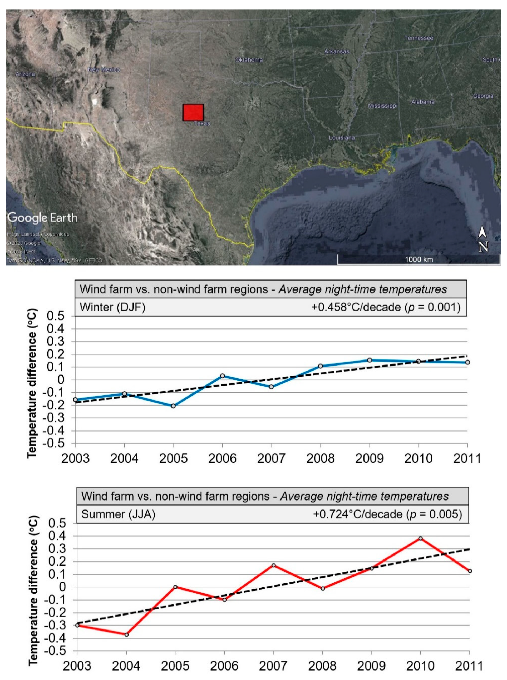 Energies 13 04839 g012 Energies 13 04839 g012