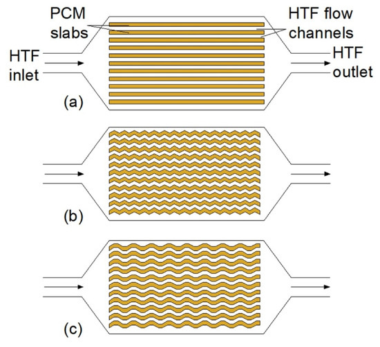 カスケード The Impact of Heat Exchangers' Constructions on the Melting
