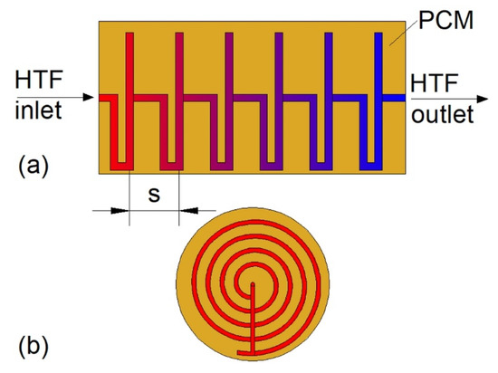 カスケード The Impact of Heat Exchangers' Constructions on the Melting