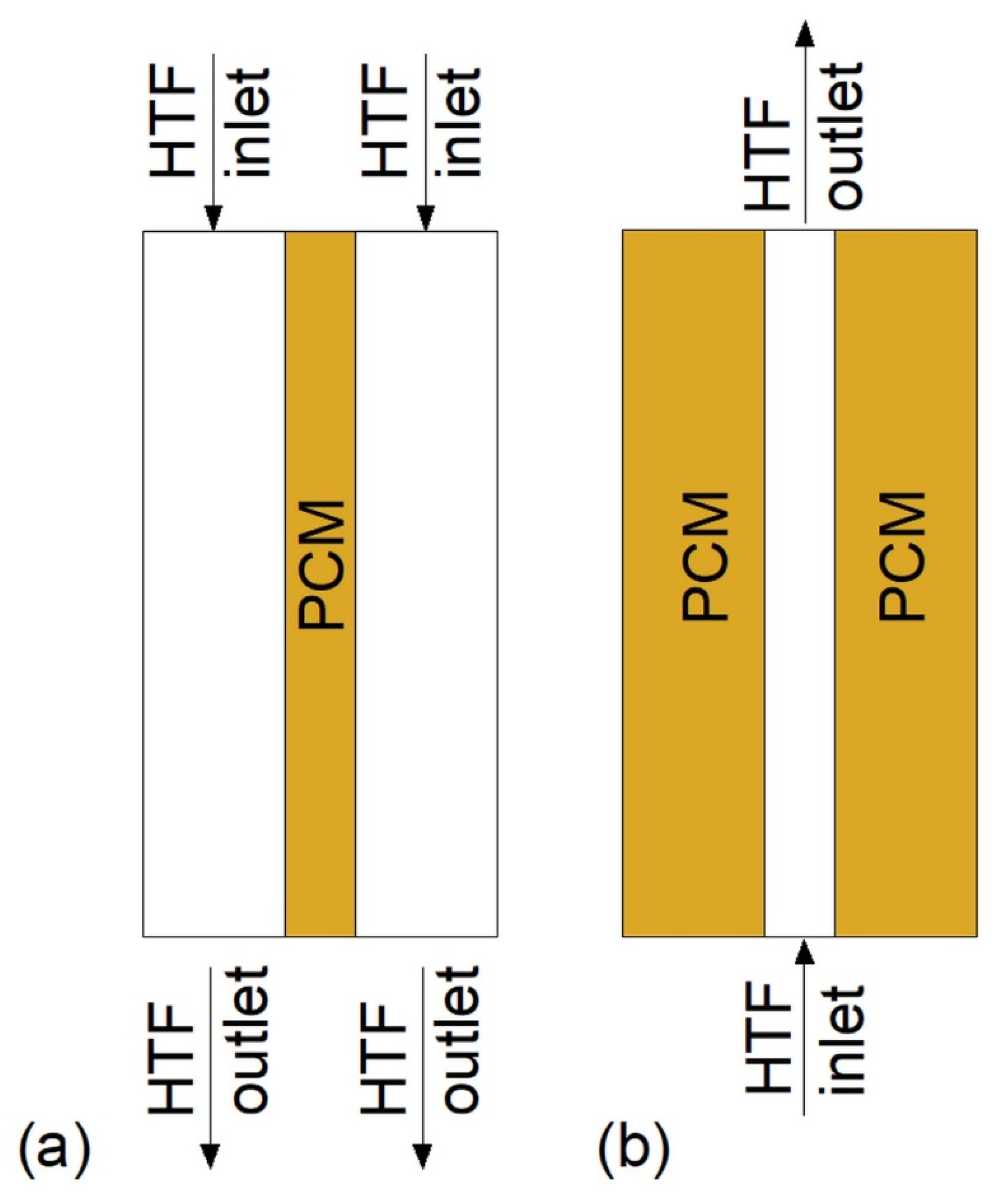 Energies 13 04840 g005 Energies 13 04840 g005