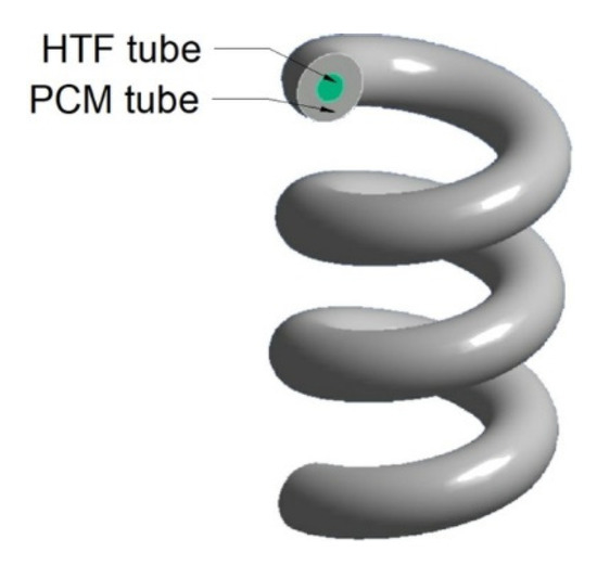 The Impact of Heat Exchangers' Constructions on the Melting