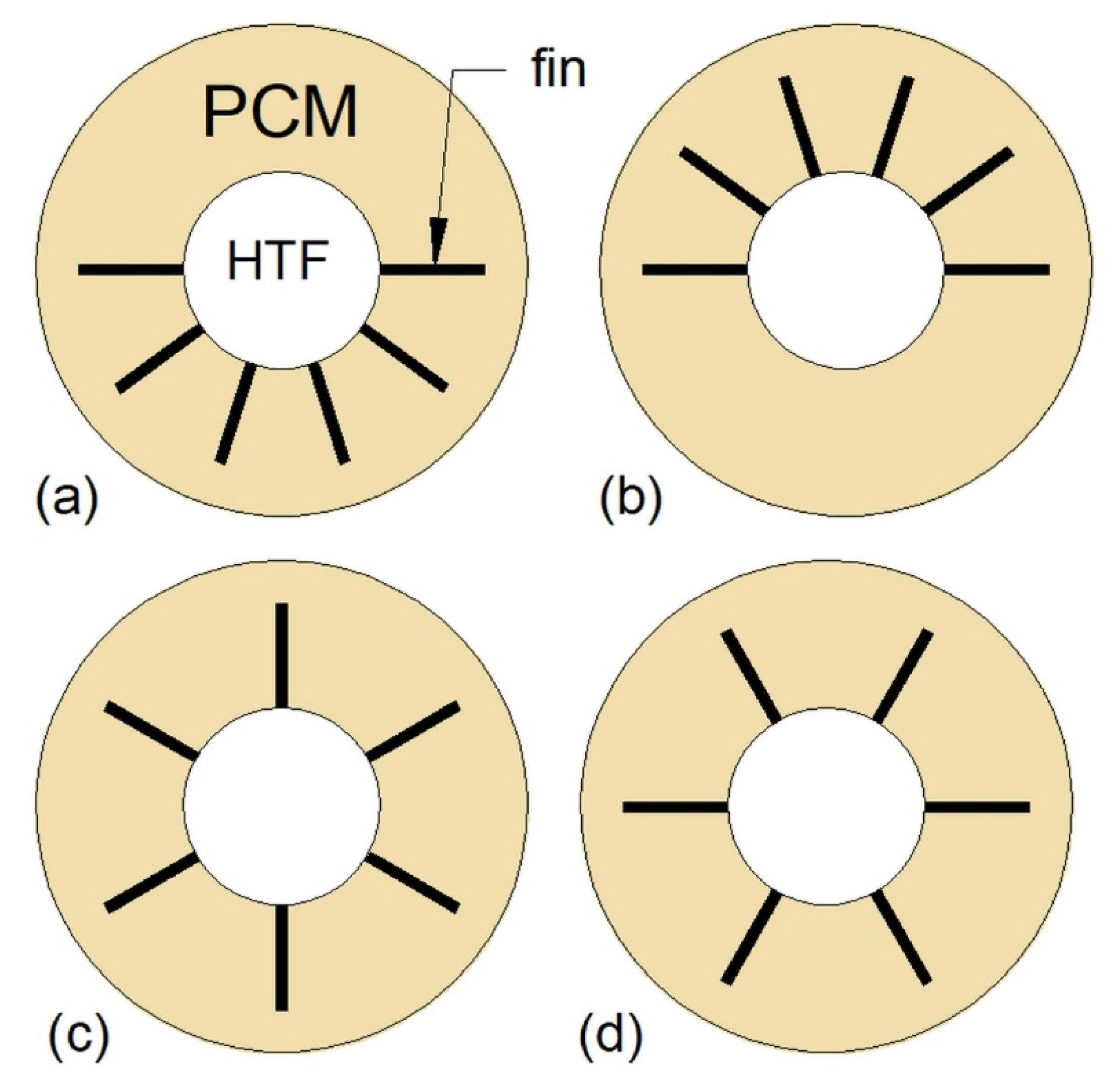Energies 13 04840 g010 Energies 13 04840 g010