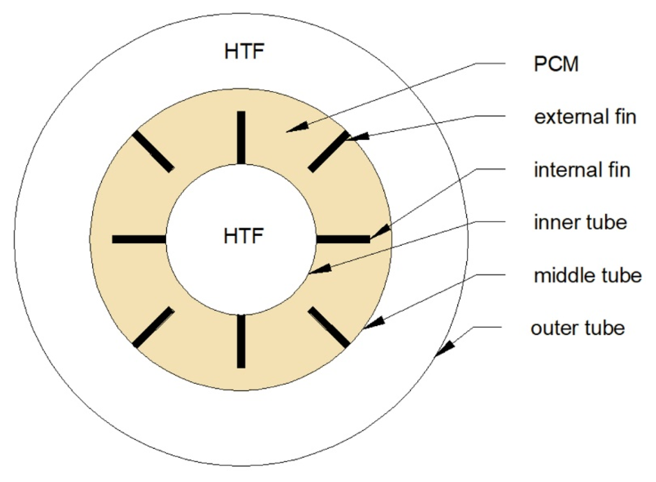 Energies 13 04840 g012 Energies 13 04840 g012
