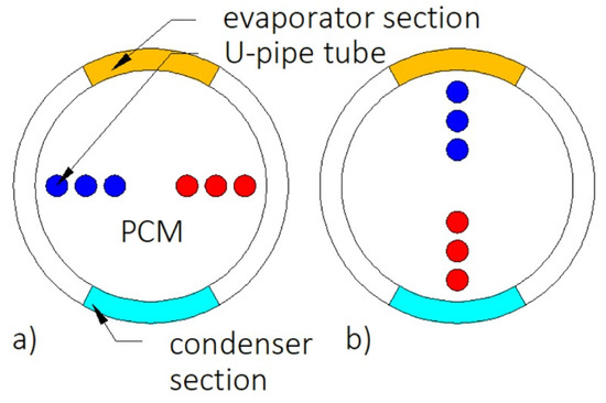 カスケード The Impact of Heat Exchangers' Constructions on the Melting